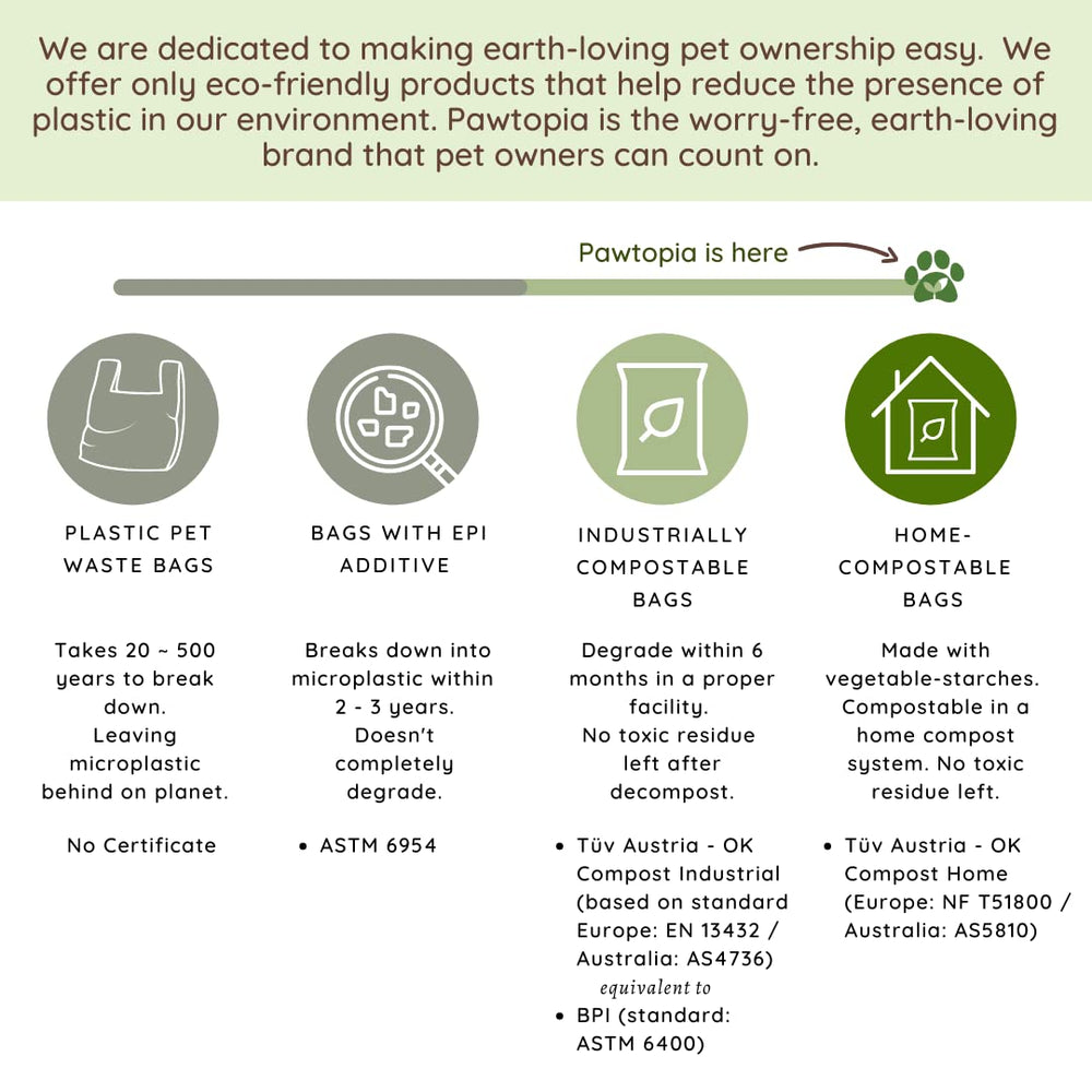 Pawtria comparaison taille avec distributeur compatible pour praticité