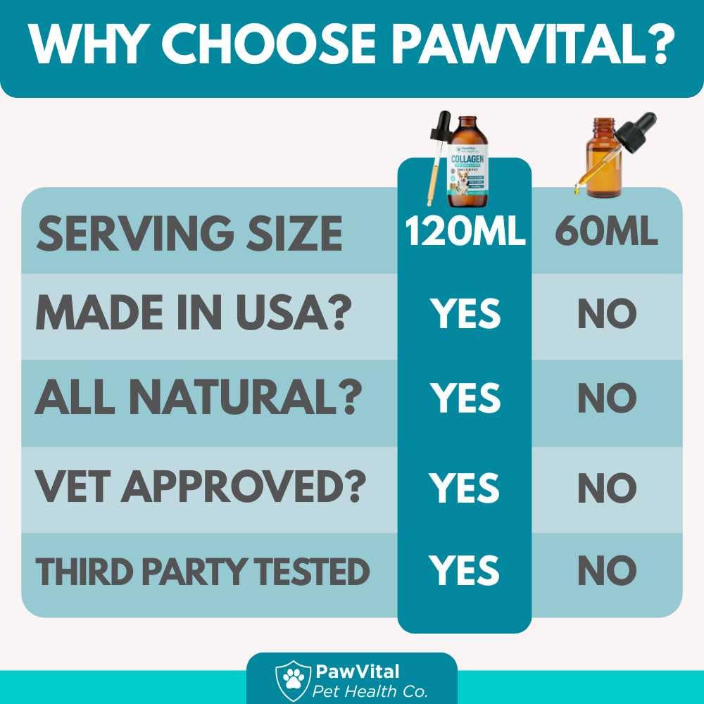 PawVital pelage brillant avant et après usage pour démontrer meilleure apparence