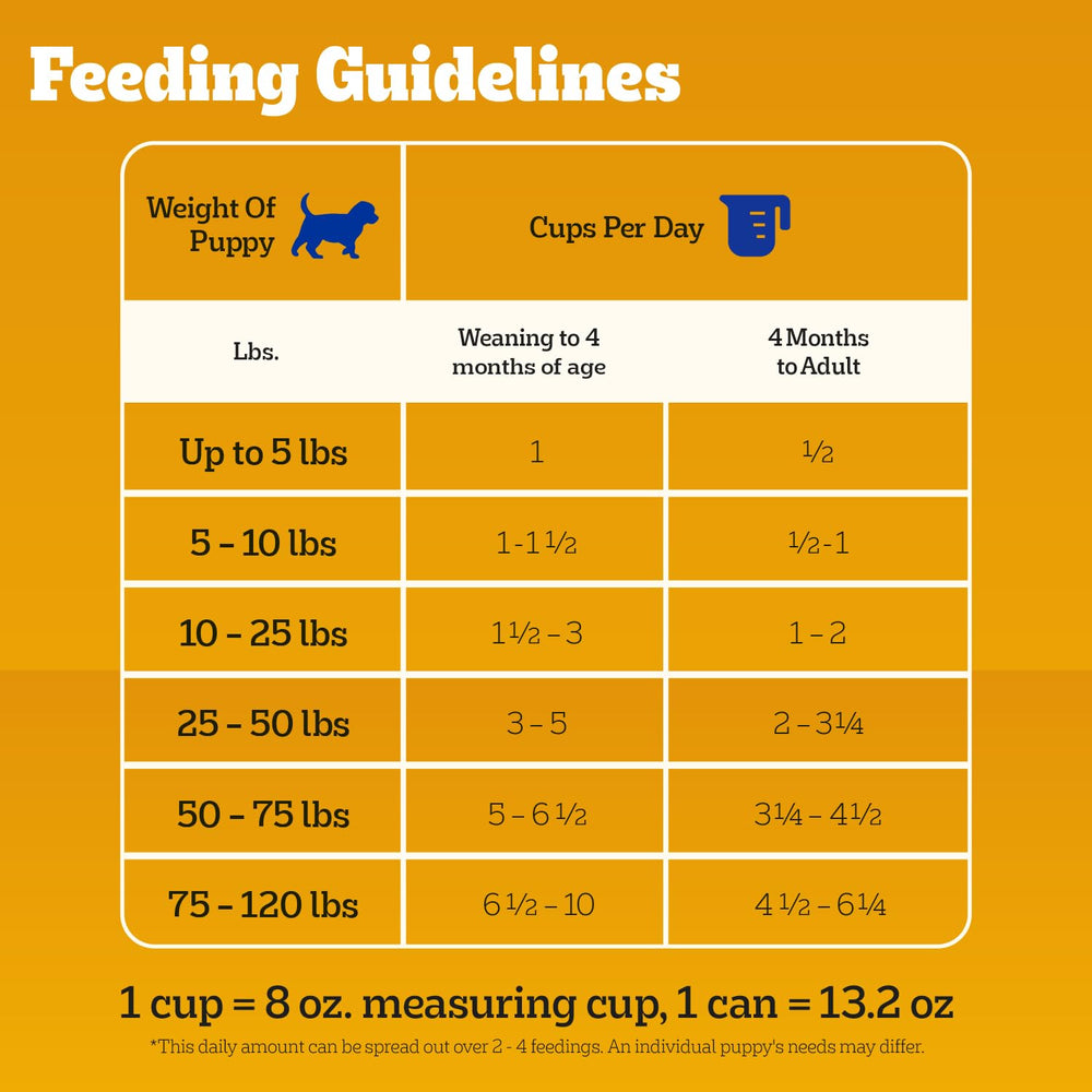 Pedigree chiot assortiment d'ingrédients naturels pour qualité perçue
