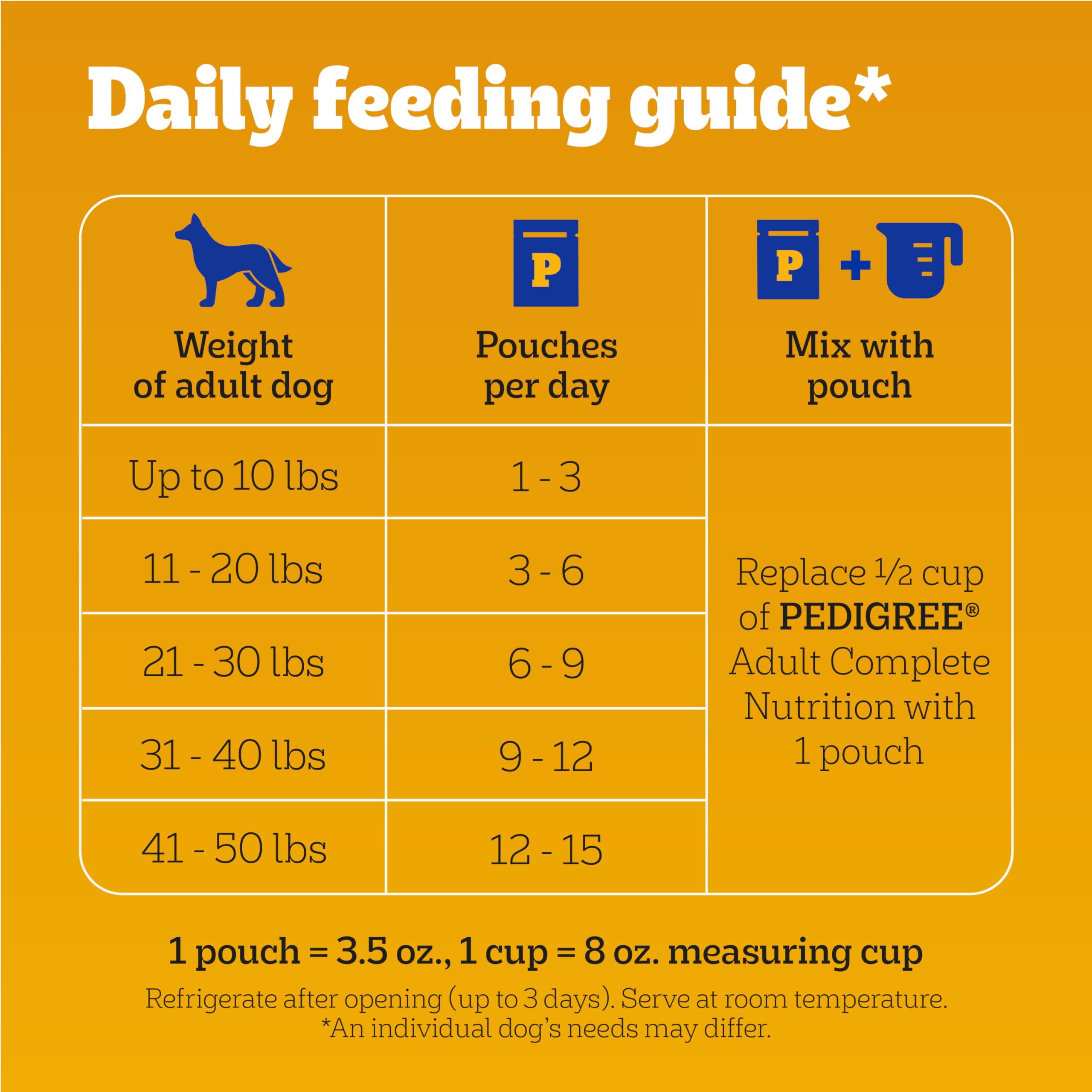 Pedigree présentation du pack double de 8 sachets pour stockage pratique