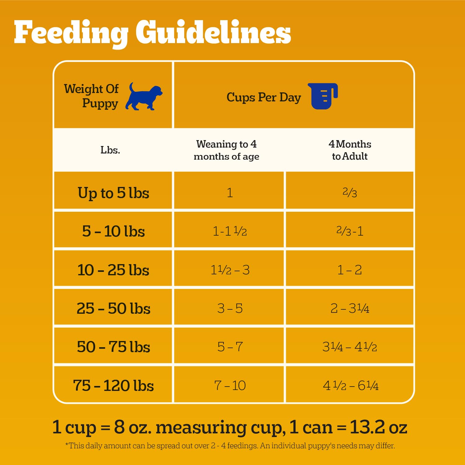 Pedigree pack de 12 boîtes pour approvisionnement pratique à la maison