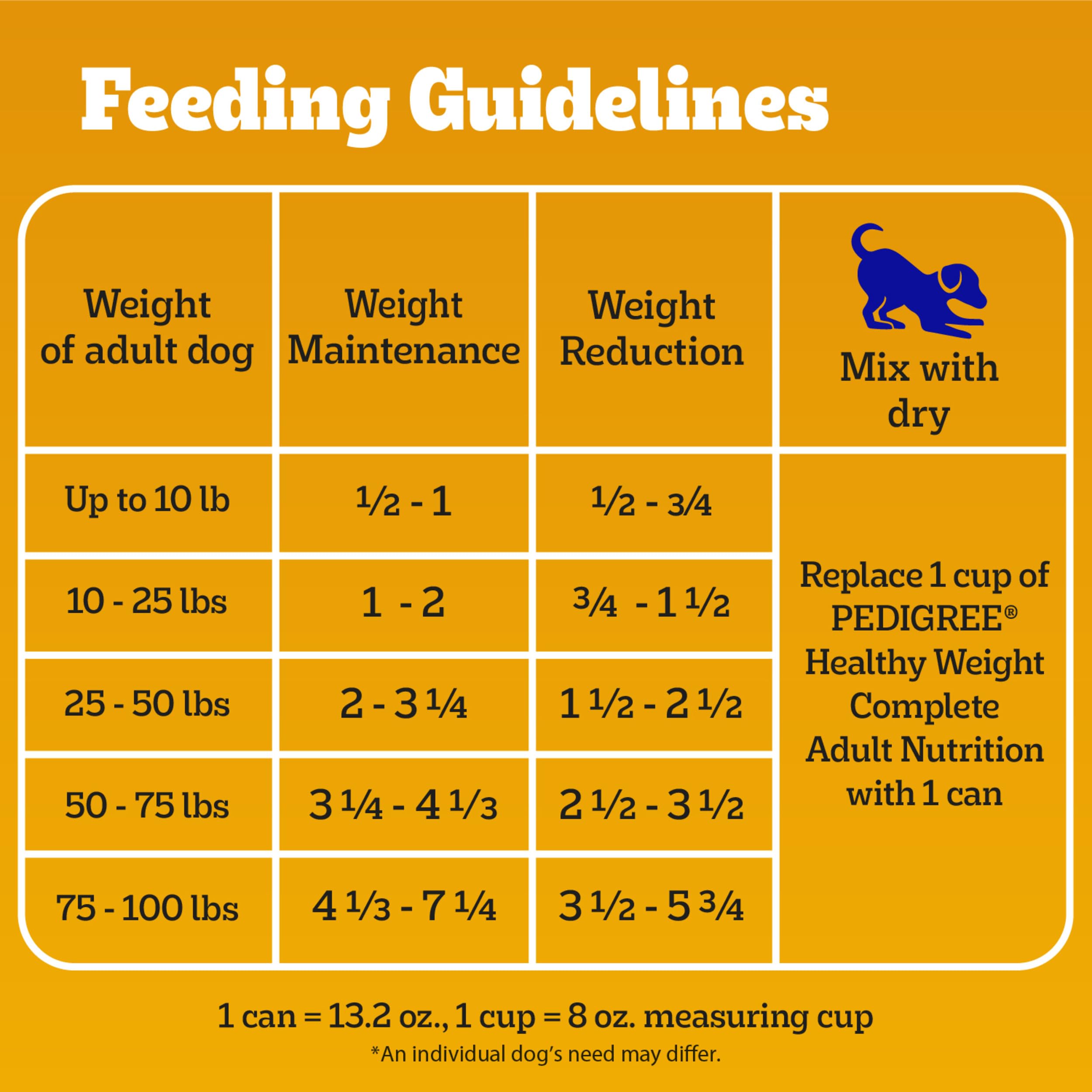 Pedigree étiquette lisible révélant ingrédients et informations nutritionnelles
