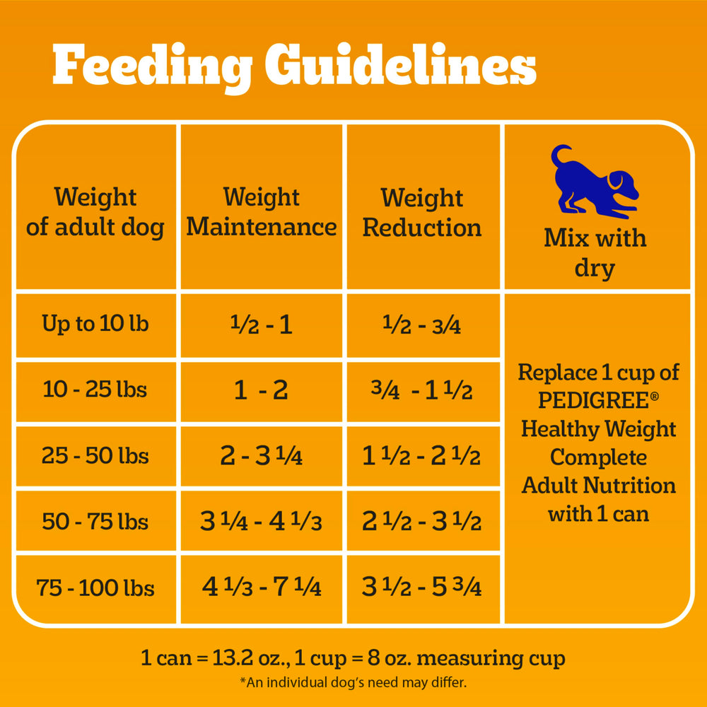 Pedigree étiquette lisible révélant ingrédients et informations nutritionnelles