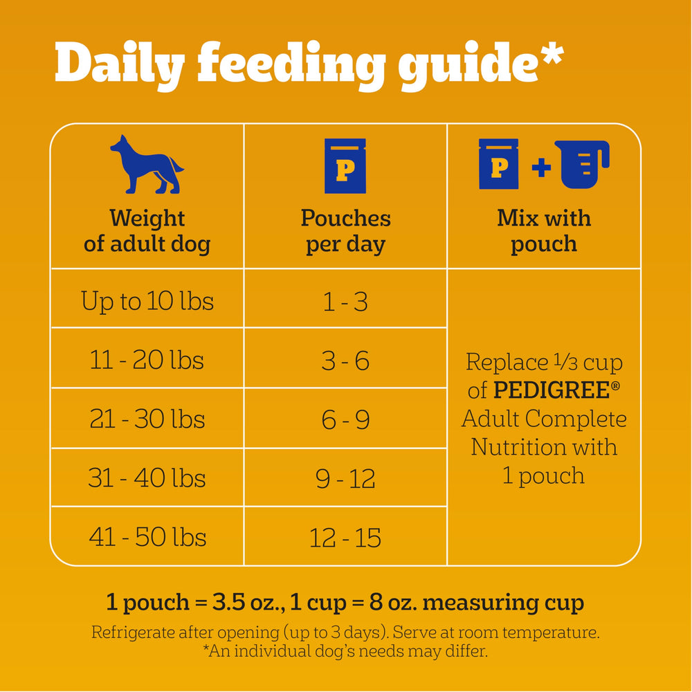 Pedigree chien mangeant en lifestyle montrant appétit amélioré et plaisir