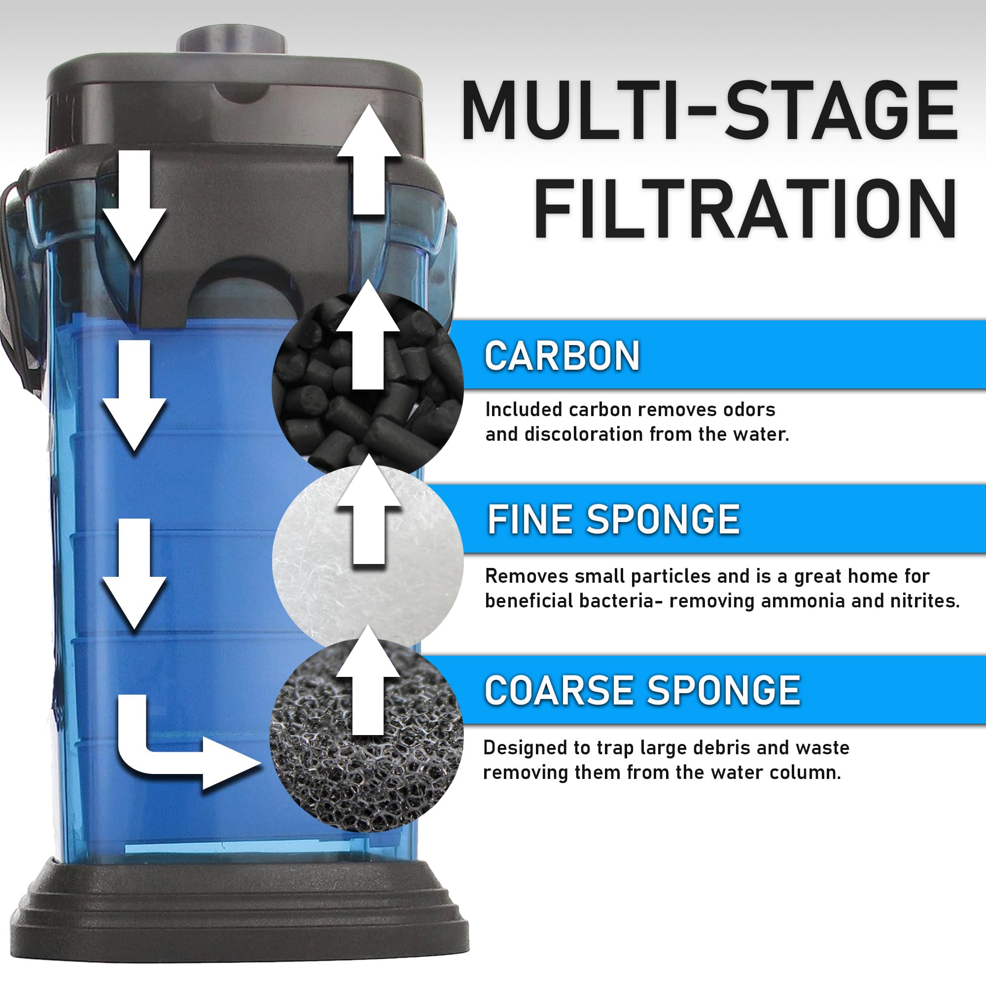 Penn-Plax Cascade 1000 médias inclus floss éponge charbon pour filtration complète