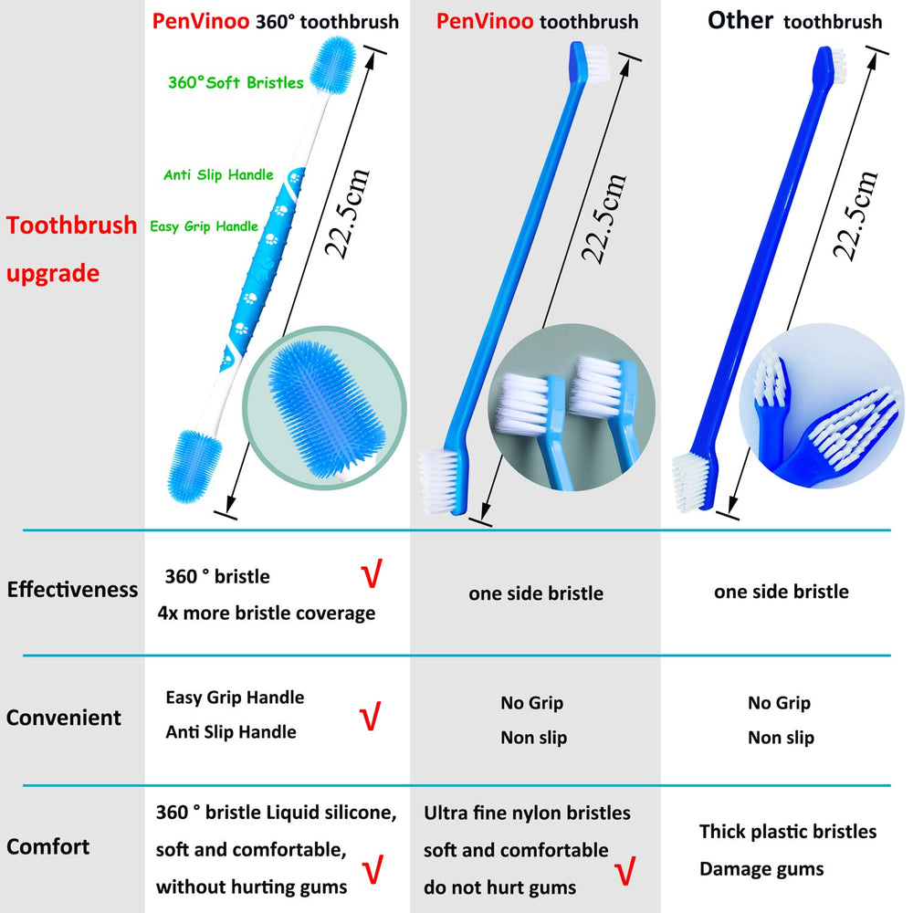 PenVinoo rangement et étiquetage des pièces, organisation et réutilisation facile