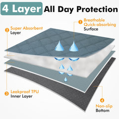 Persure tapis absorbant amovible facilitant le nettoyage et la protection