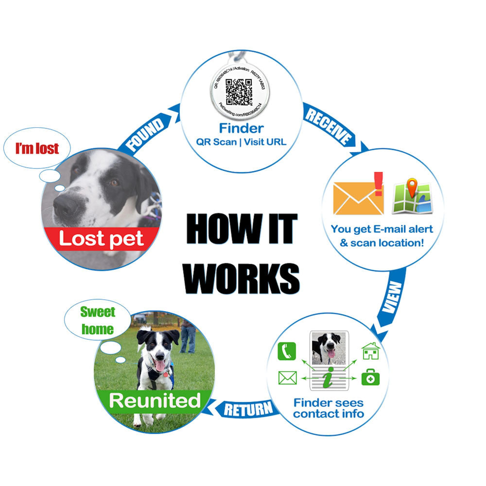 Pet Dwelling gros plan QR époxy résistant pour scans fiables