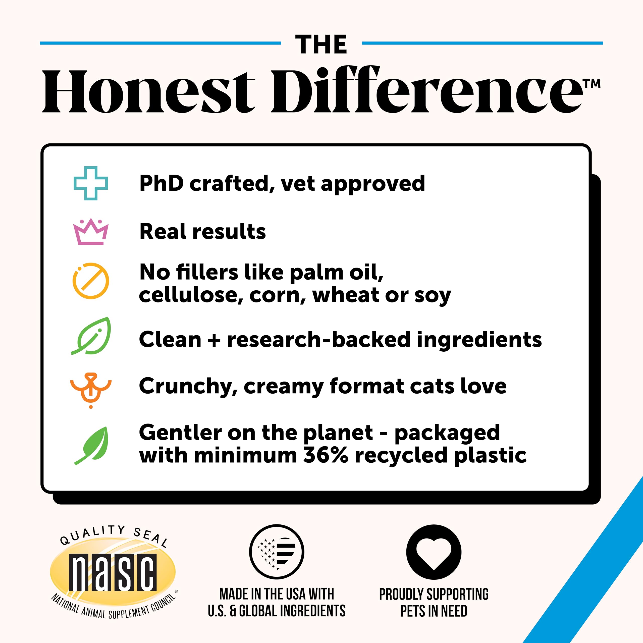 Pet Honesty comparaison pelage avant après montrant bénéfice réduction chute