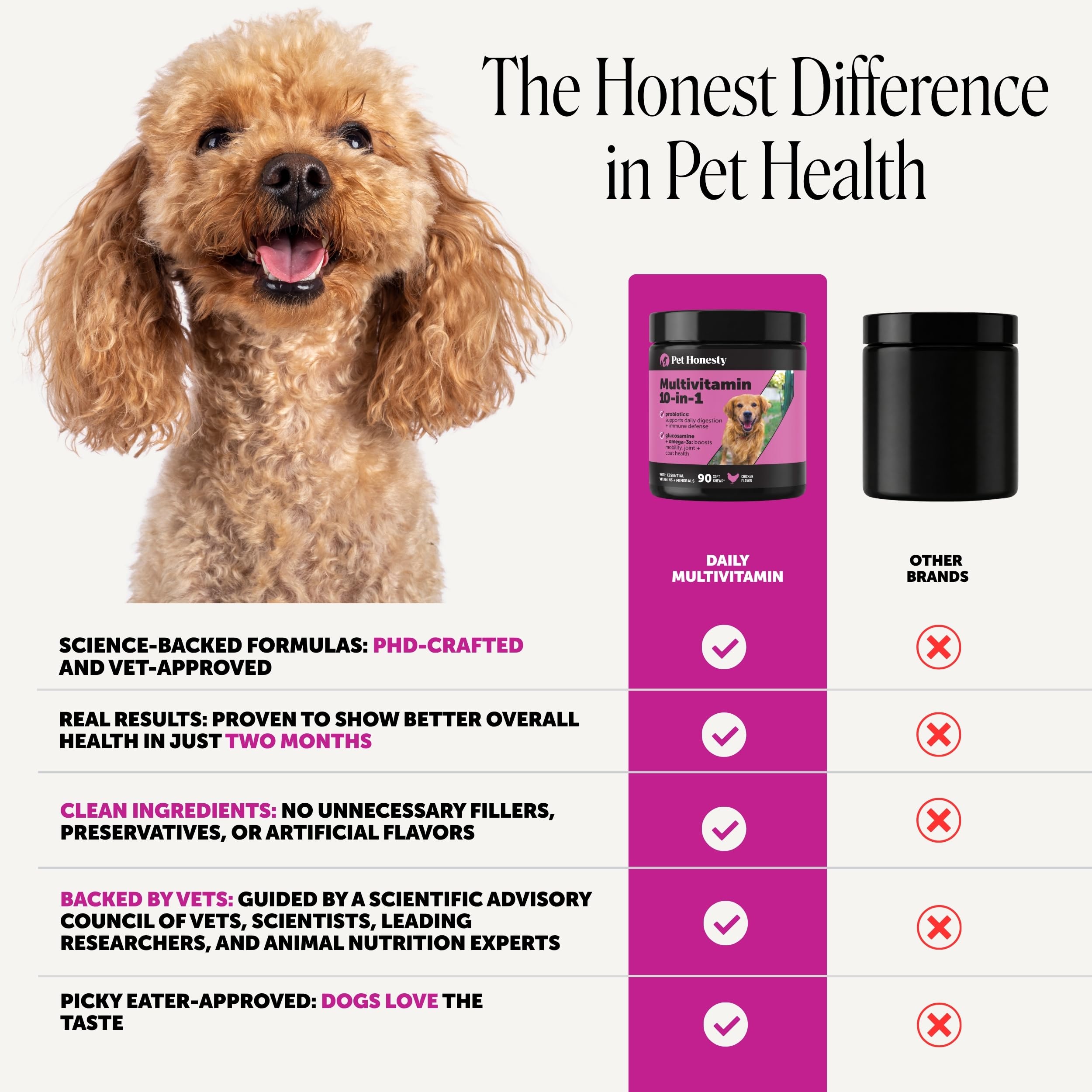 Pet Honesty comparaison de taille avec règle pour visualiser dimensions réelles