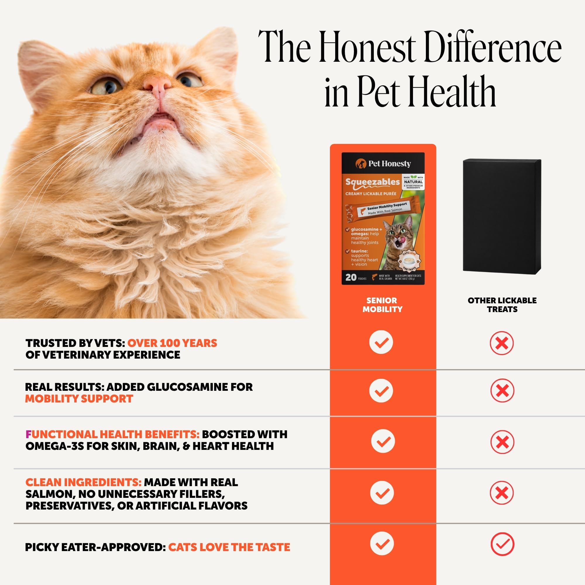 Comparaison taille tube Pet Honesty pour visualiser dosage et échelle