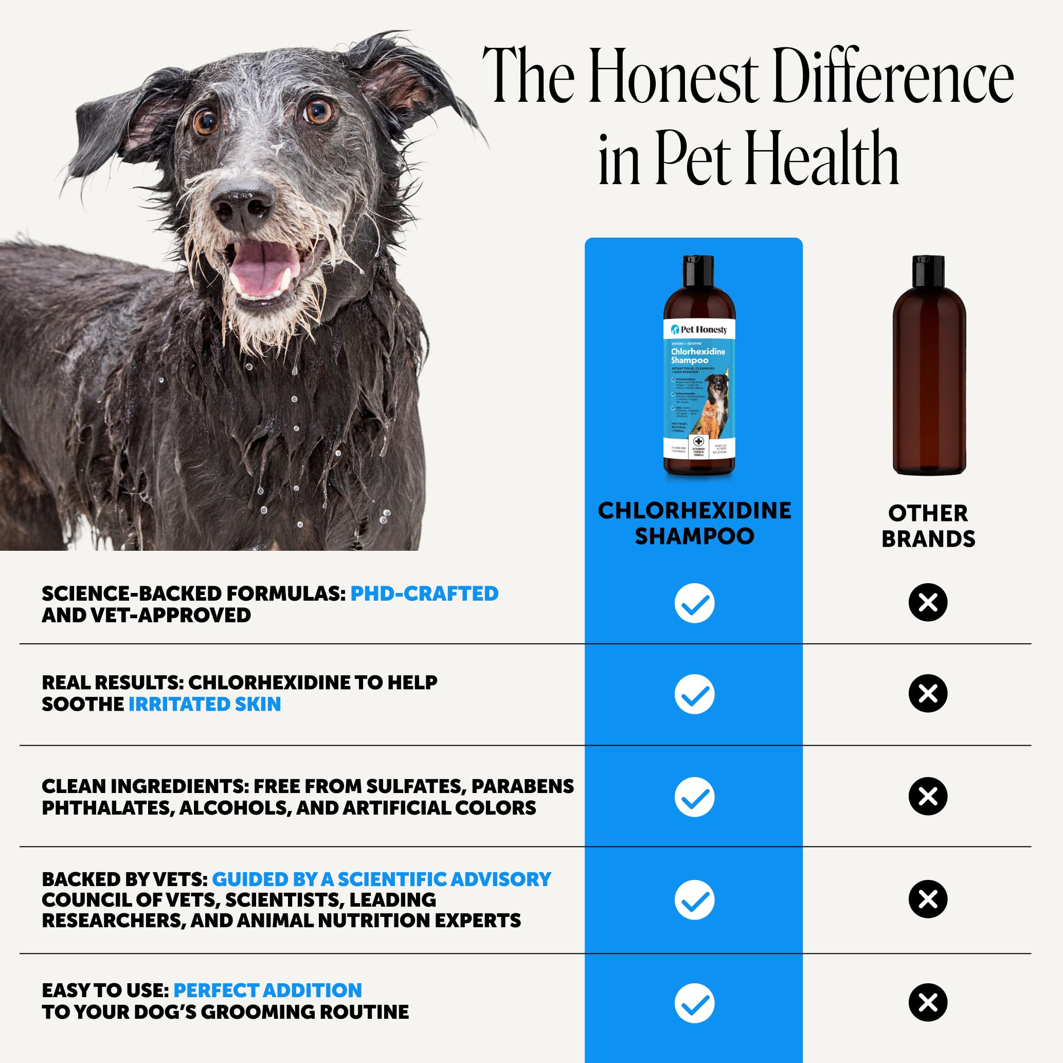 Pet Honesty étiquette ingrédients lisible prouvant formule sans sulfates
