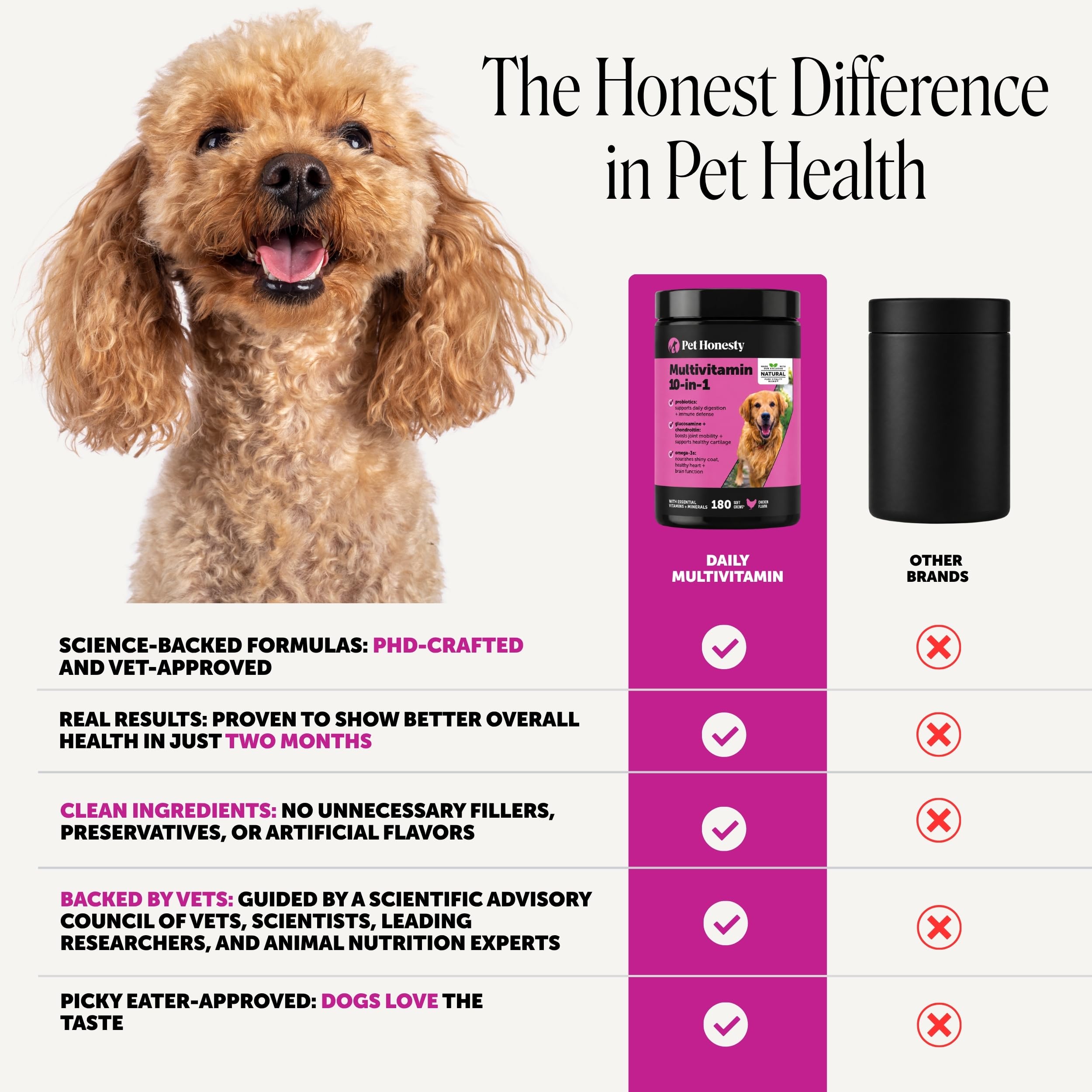 Pet Honesty étiquette ingrédients montrant probiotiques et soutiens articulaires