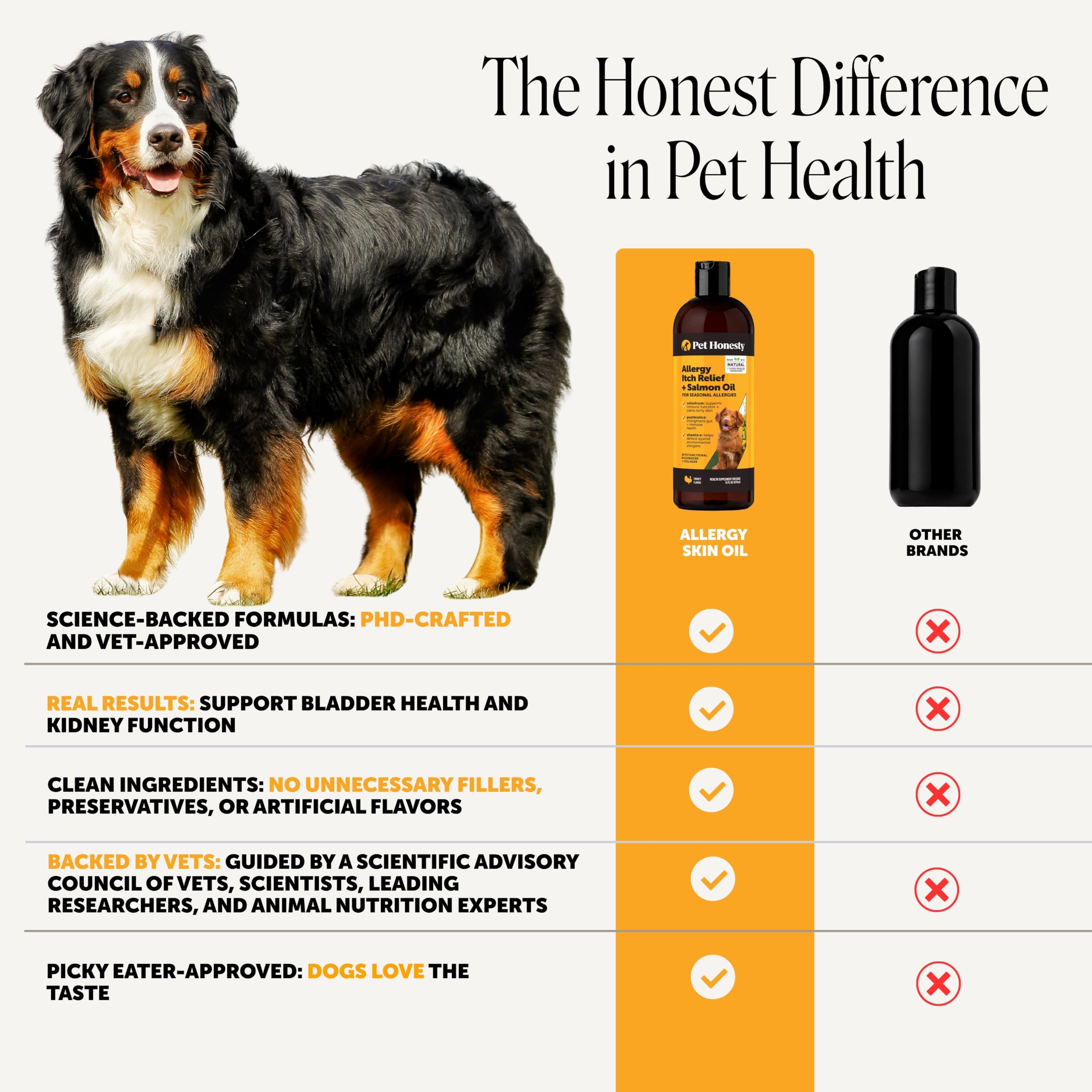 Pet Honesty photo avant-après montre pelage brillant et réduction grattage