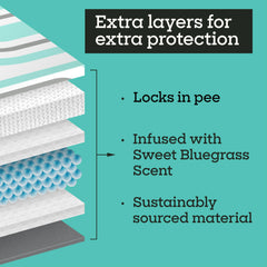 Pet Life Unlimited détail du bord imperméable, barrière contre les fuites