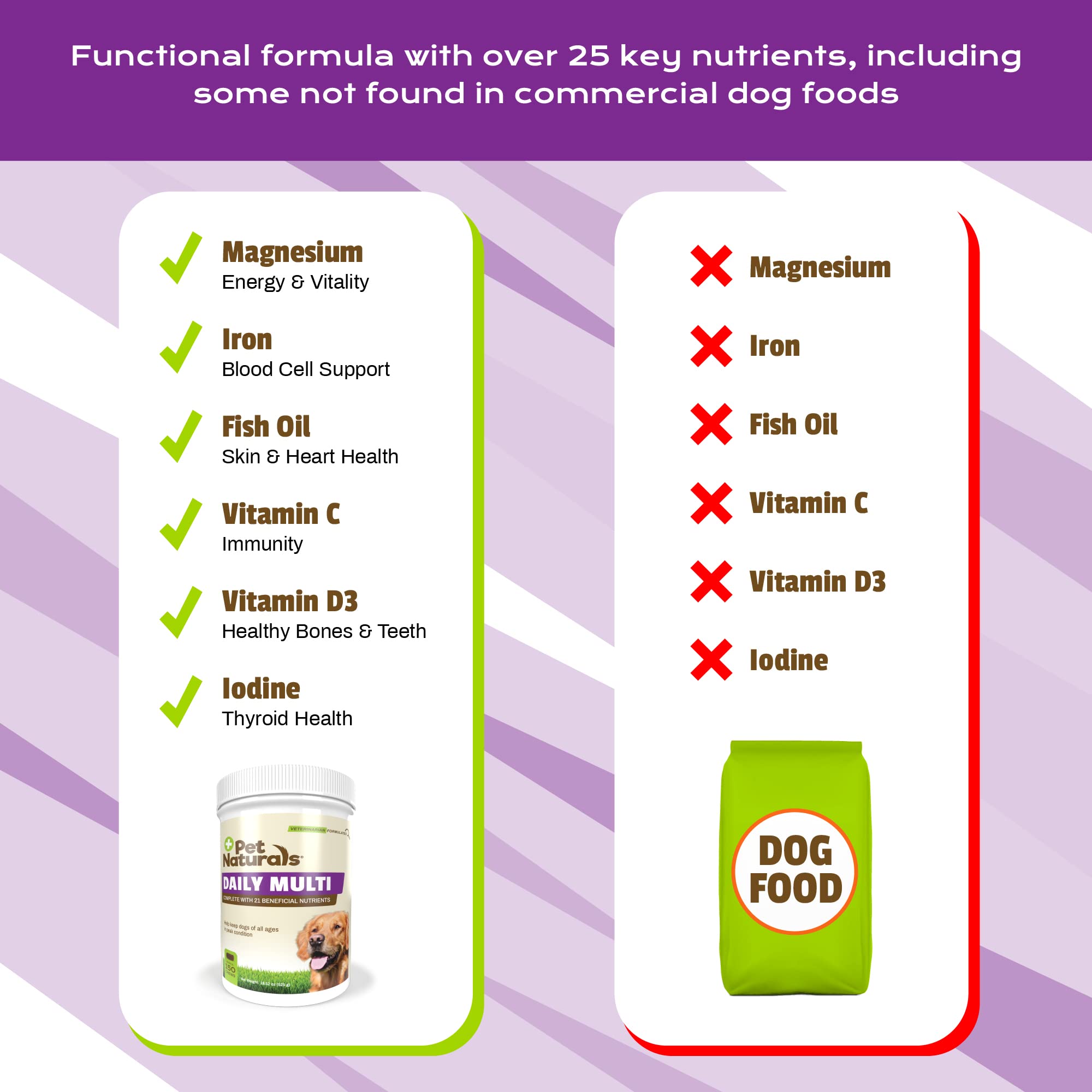 Pet Naturals étiquette nutrition détail pour informations et confiance