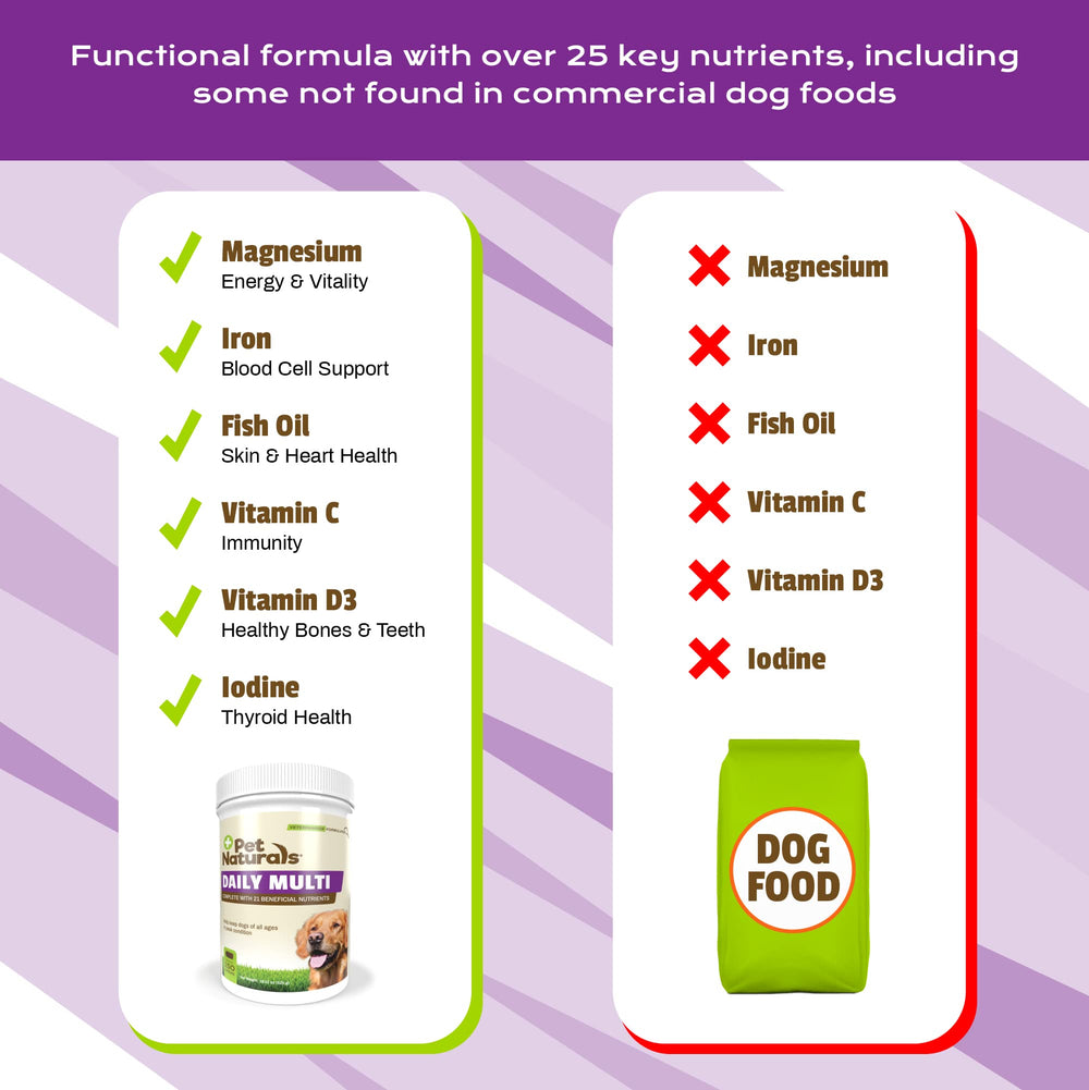 Pet Naturals étiquette nutrition détail pour informations et confiance