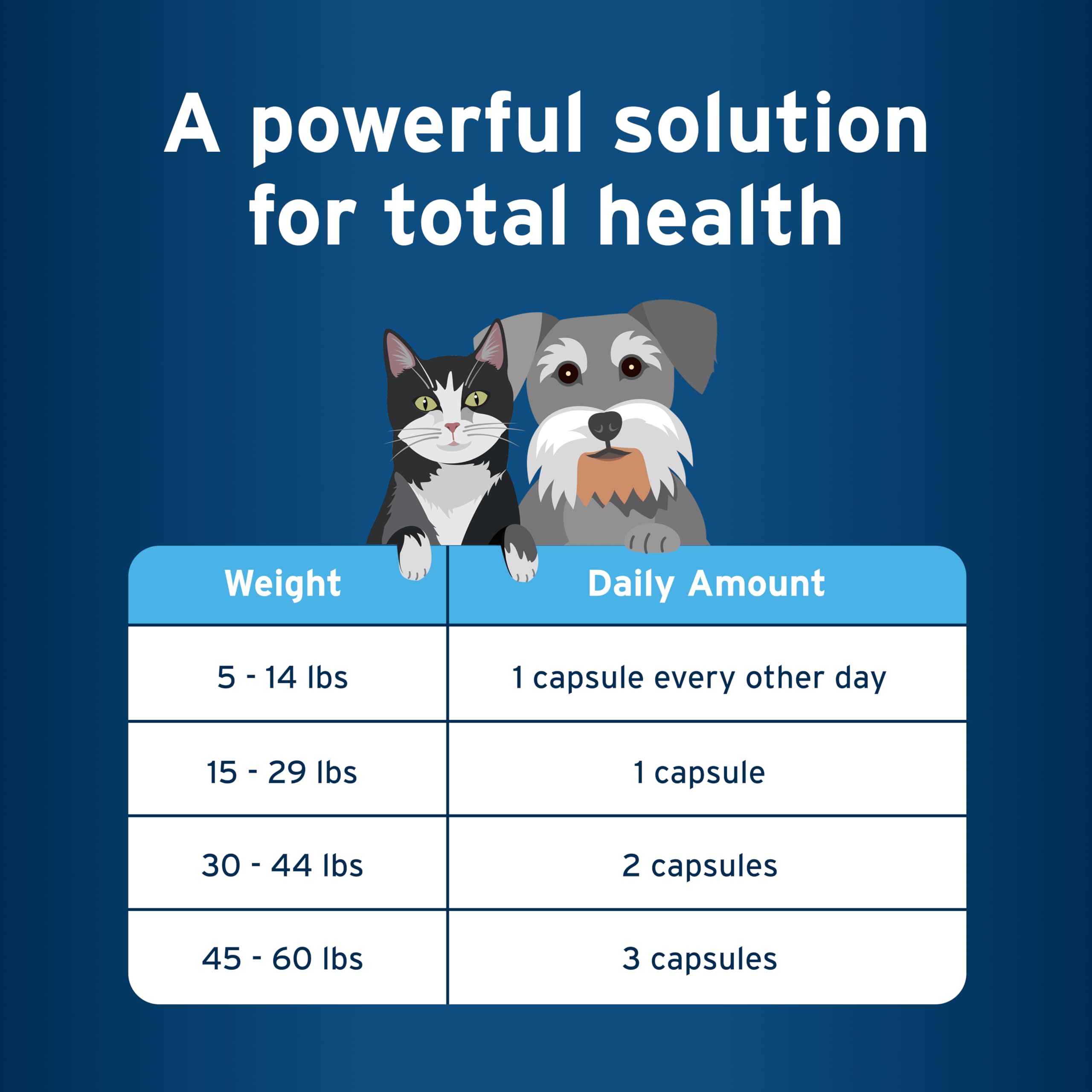 Pet Protect comparaison taille avec pièce montrant emballage compact pratique