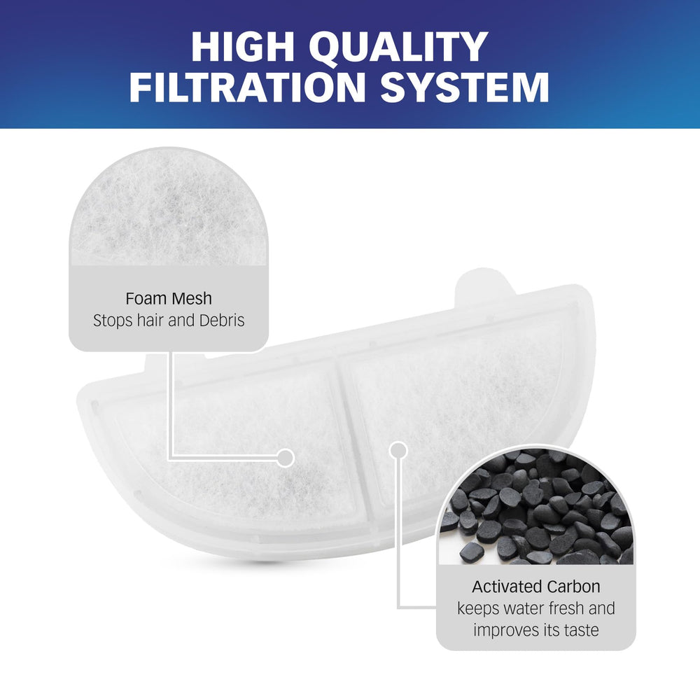 PET STANDARD filtre installé dans une fontaine HomeRunPet montrant une eau plus claire