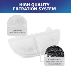 PET STANDARD filtre installé dans une fontaine HomeRunPet montrant une eau plus claire