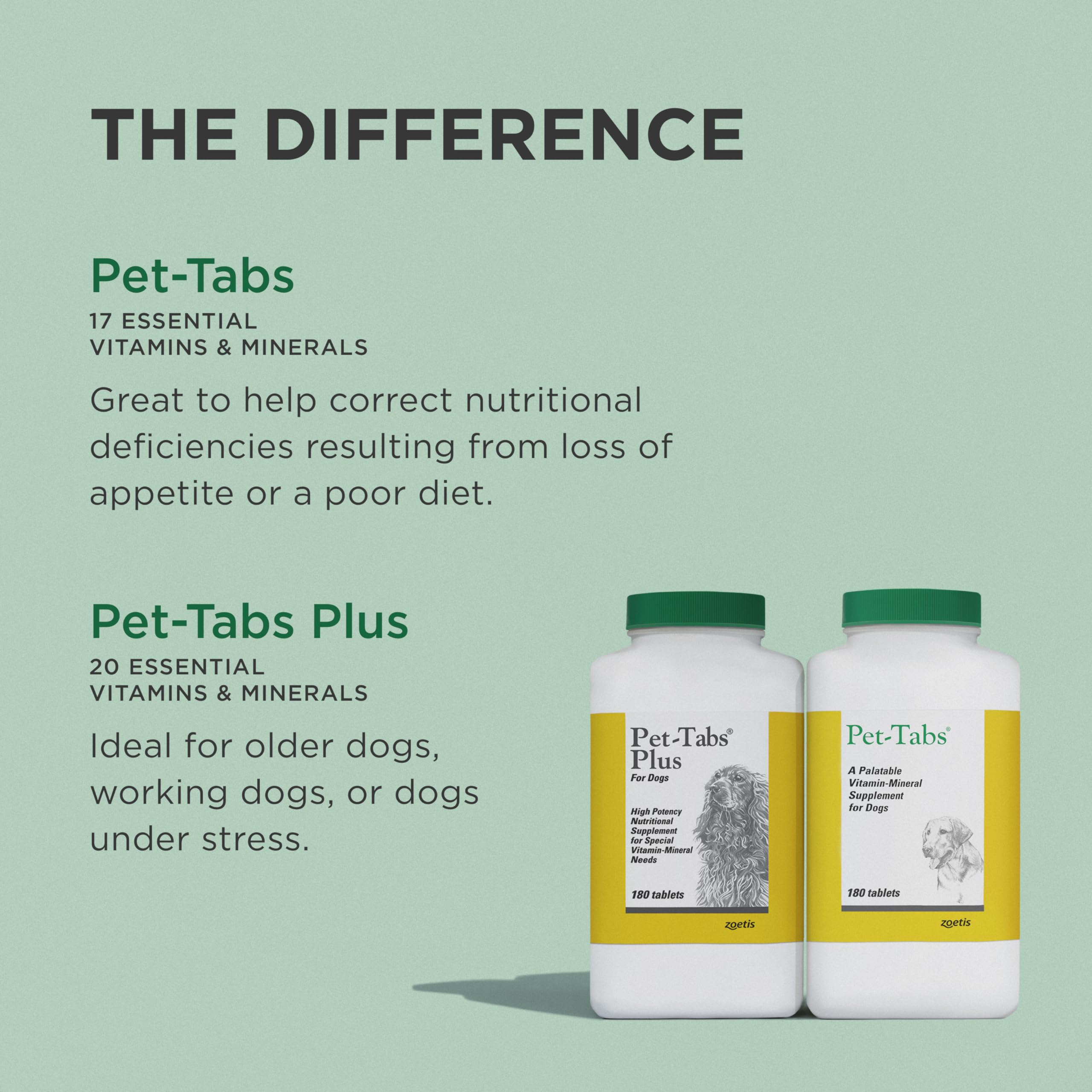 Pet-Tabs offert à un chien heureux, favorise acceptation et routine