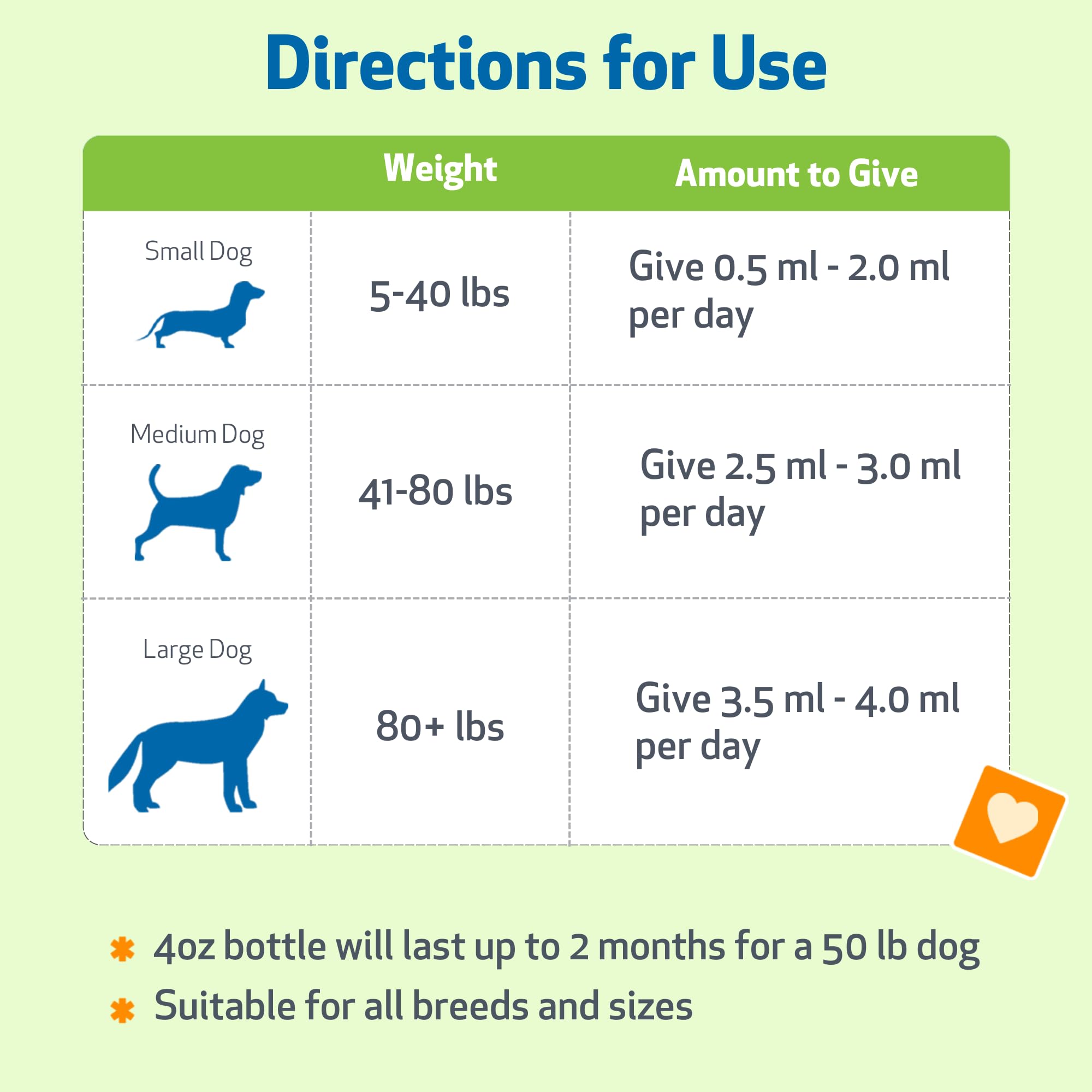 Pet Wellbeing étiquette avec certifications NASC et qualité garantie