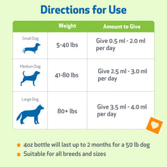 Pet Wellbeing étiquette avec certifications NASC et qualité garantie