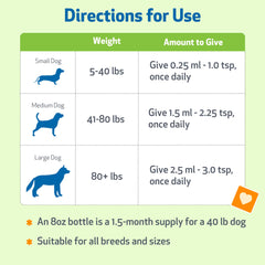 Pet Wellbeing chiot acceptant le goutte à goutte, administration facile