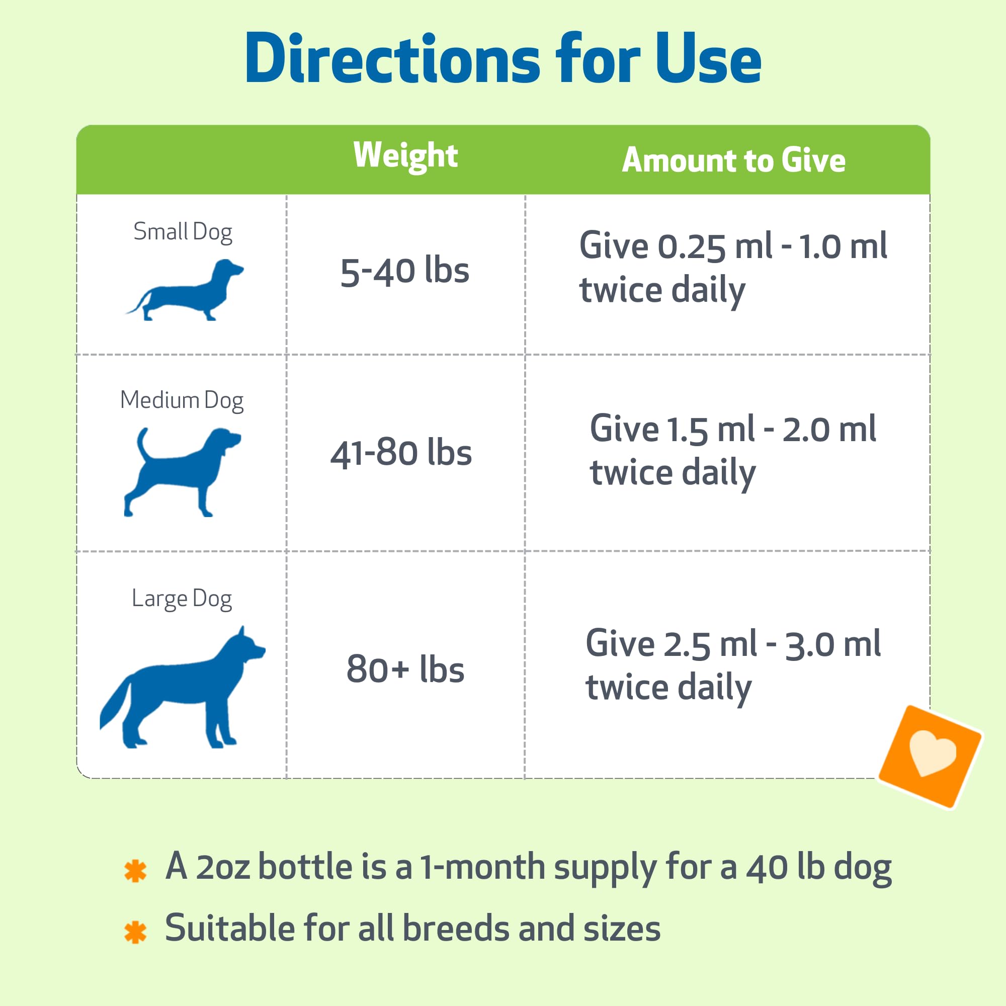 Pet Wellbeing flacon ouvert avec compte-gouttes pour administration facile
