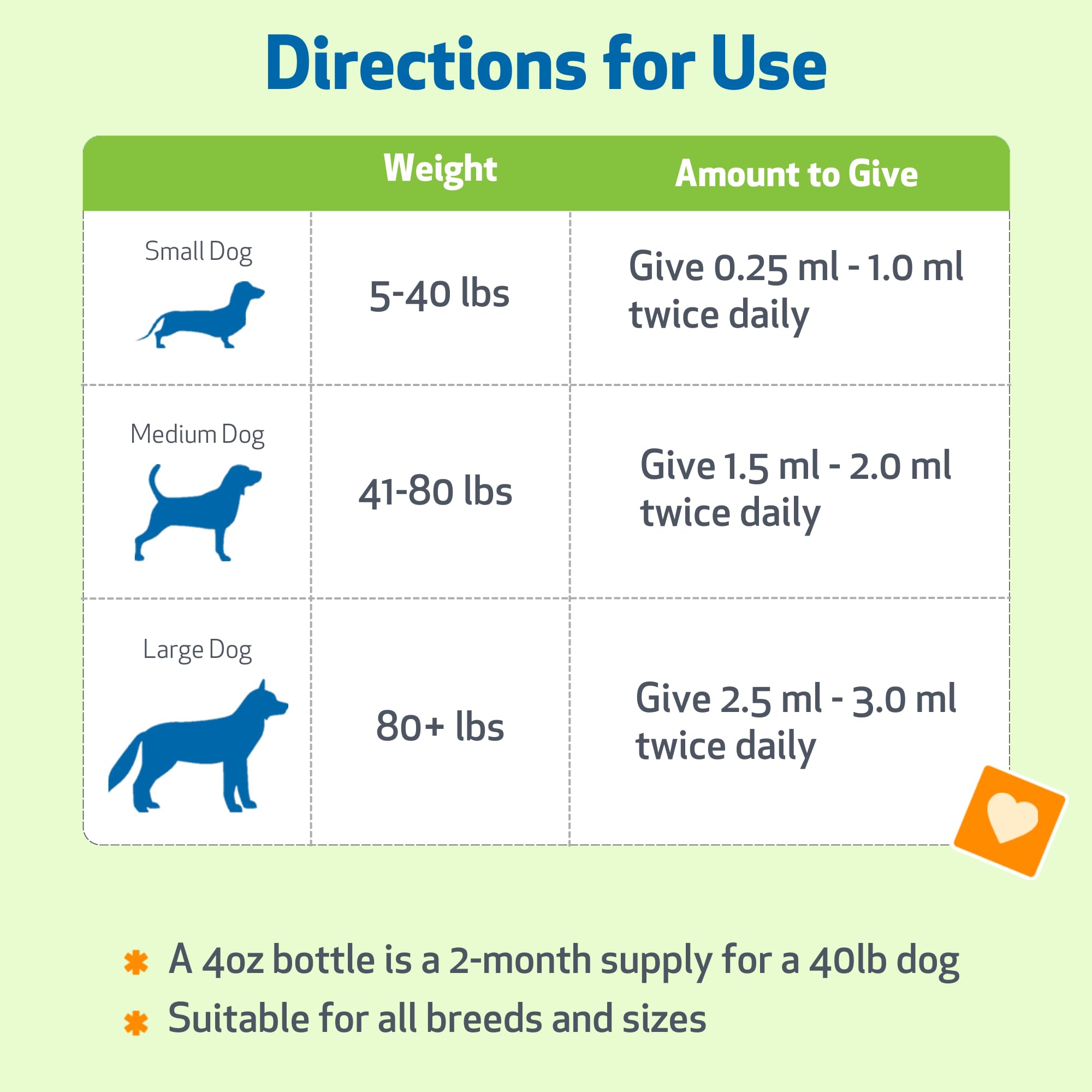 Pet Wellbeing flacon en main montrant l'échelle de taille et compacité pratique