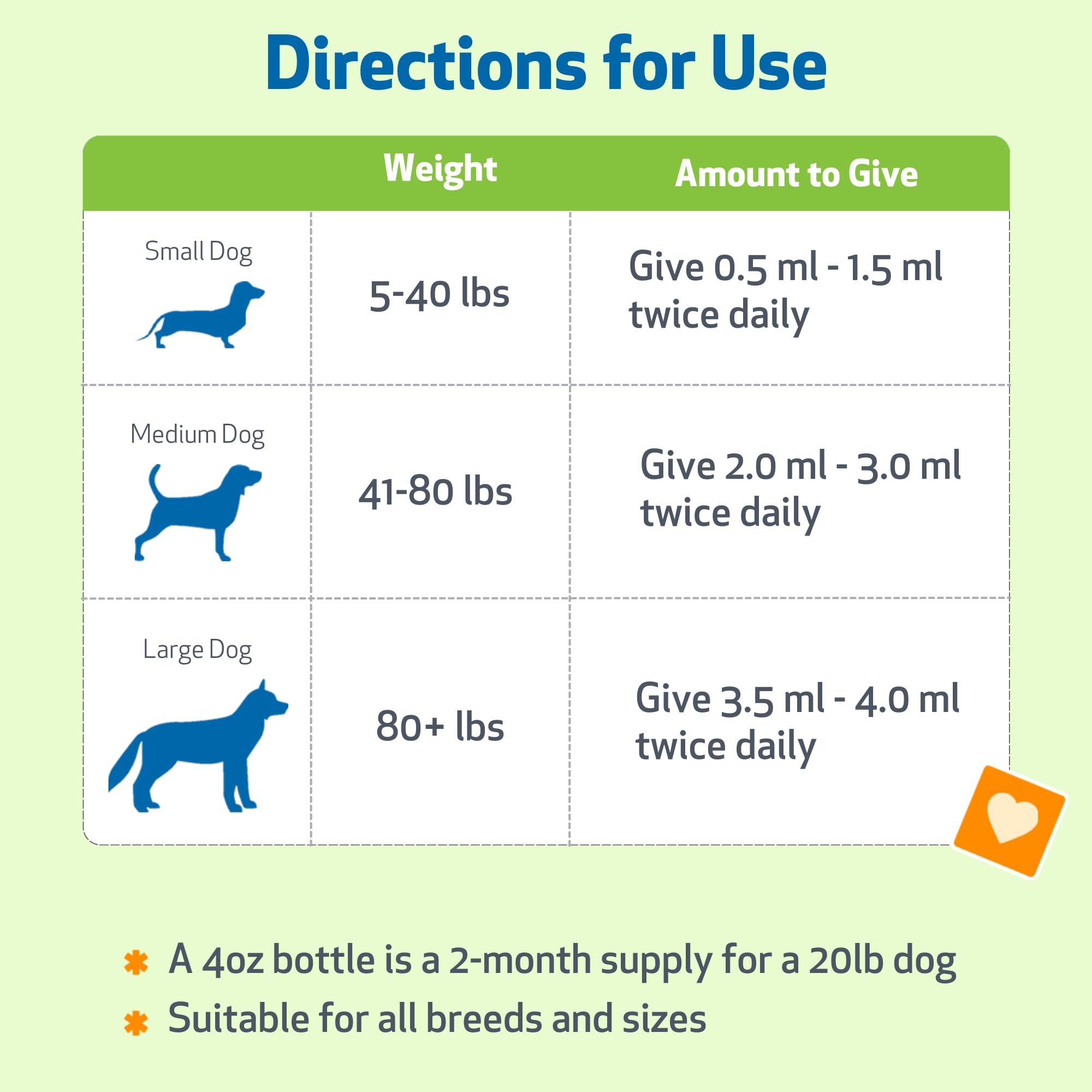 Pet Wellbeing Respir-Gold en contexte lifestyle chien actif après promenade pour soutien respiratoire