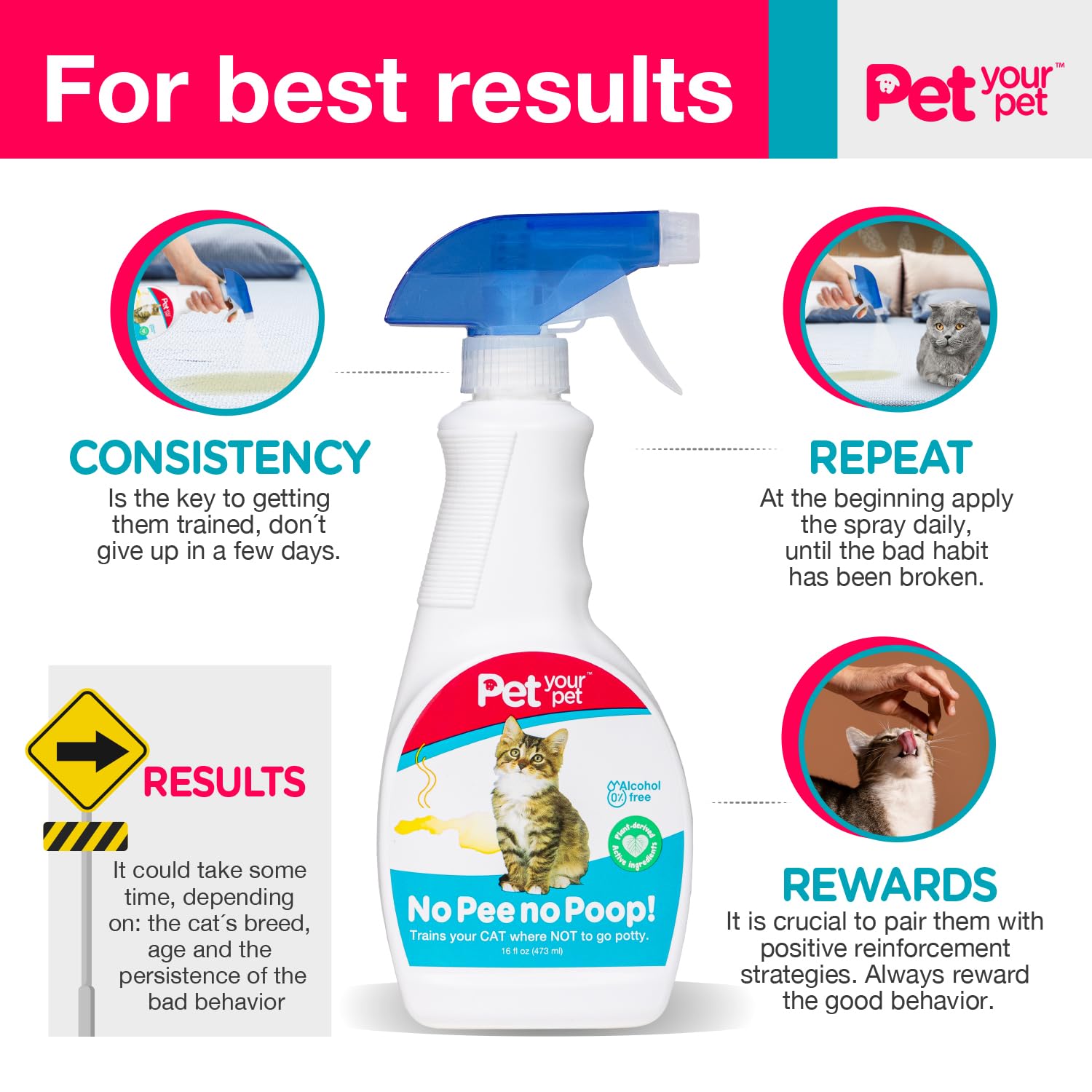 PET YOUR PET gros plan du bec vaporisateur pour application précise