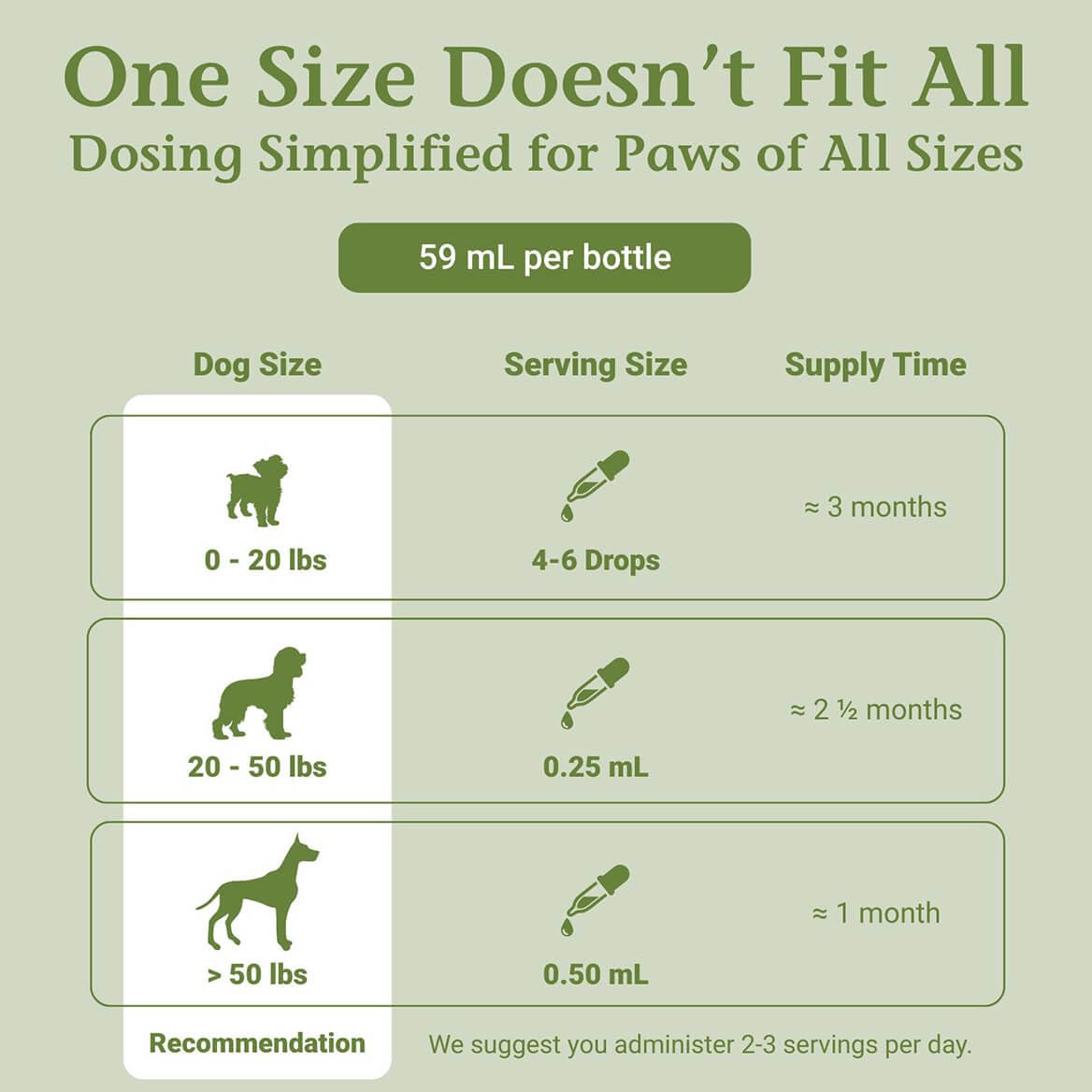 PetAlive Cushex Drops‑S à côté d'un objet pour comparaison de taille pratique