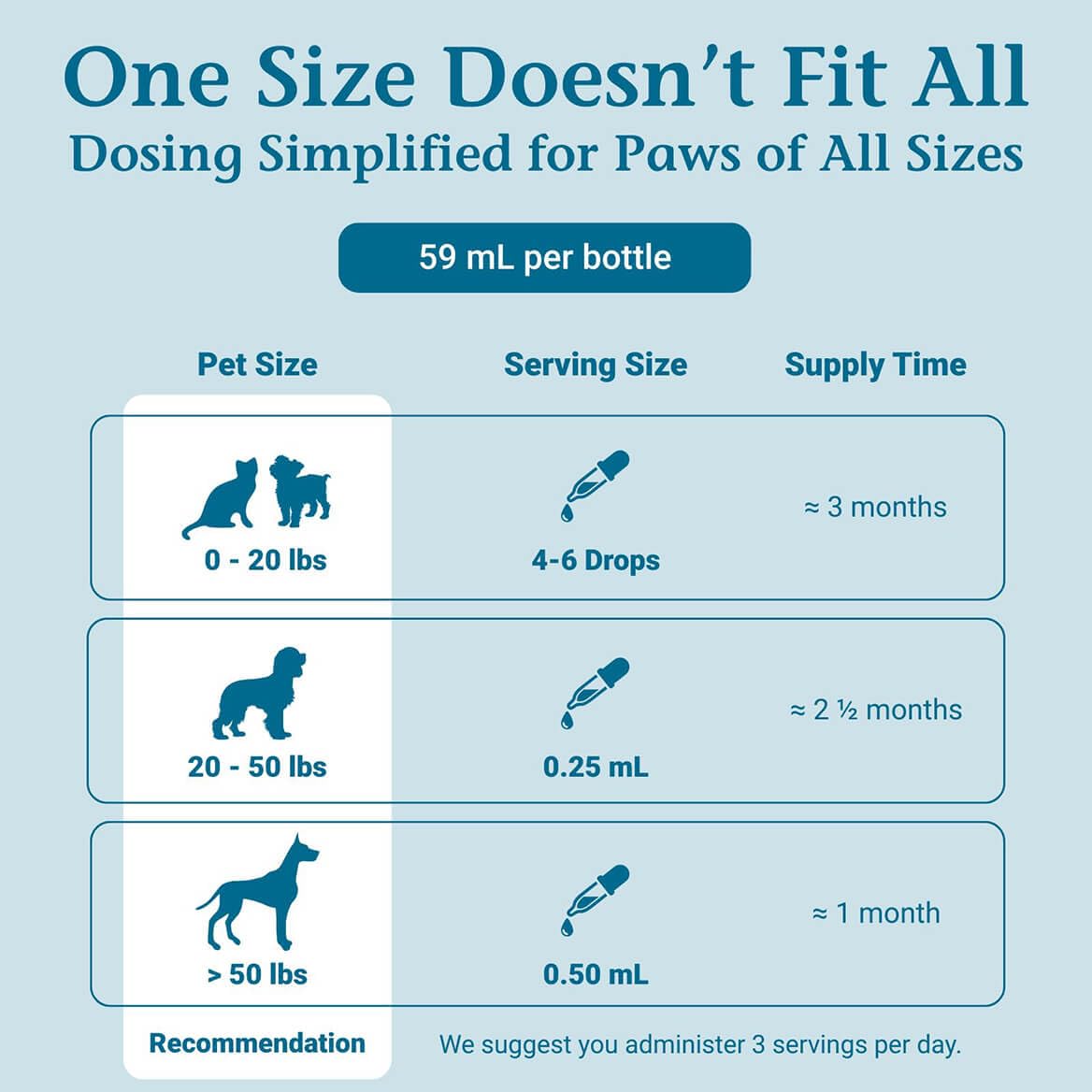 PetAlive flacon à l’échelle montrant taille pratique pour la maison