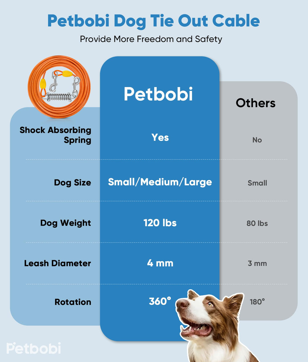 Petbobi attache pivotante 360° empêchant les noeuds