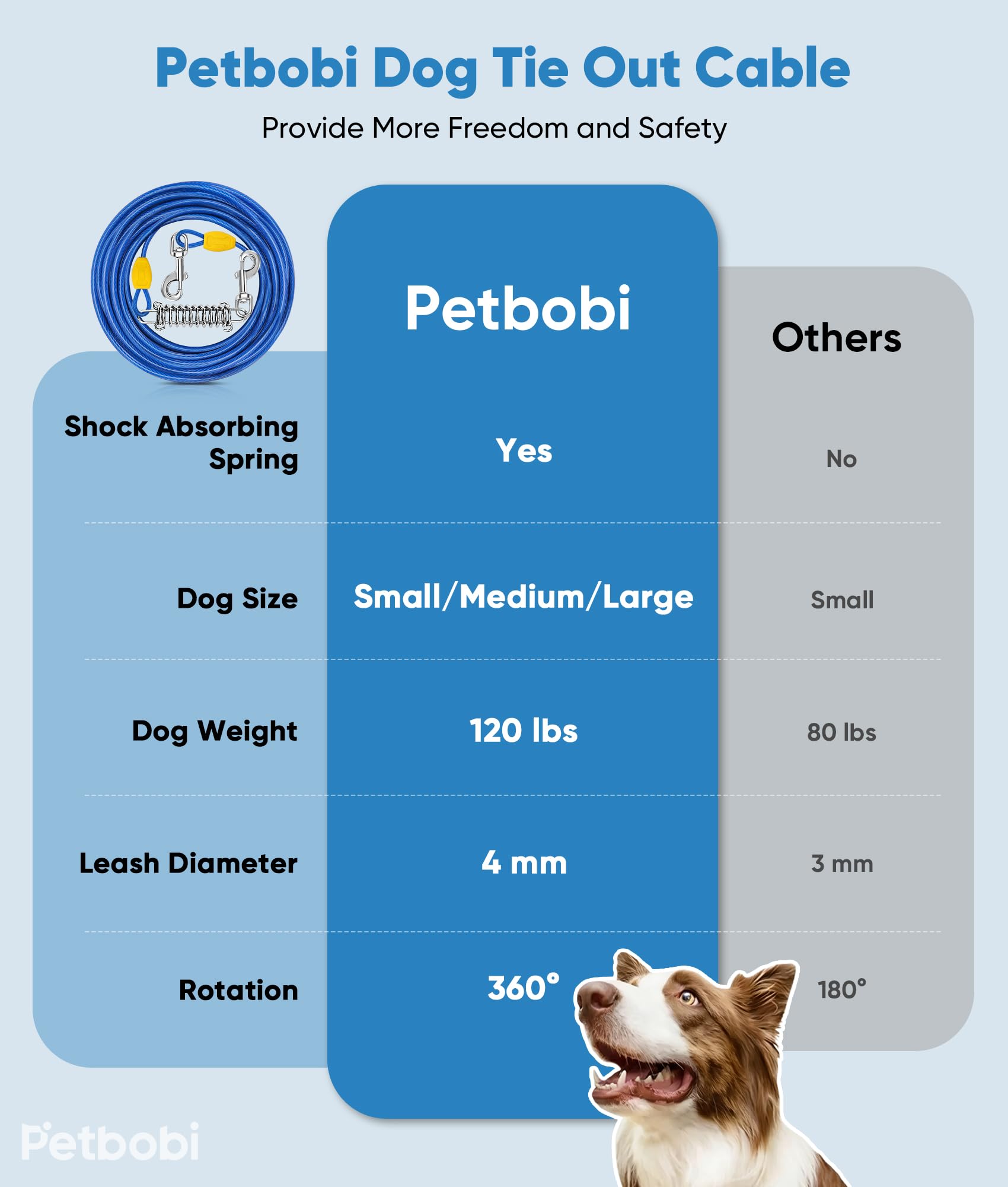 Petbobi émerillon pivotant 360° évitant les enchevêtrements et torsions