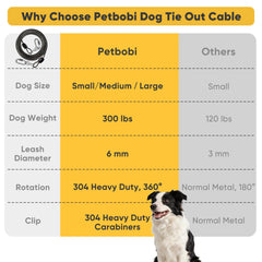 Petbobi mousqueton à verrou vis inox pour connexion fiable