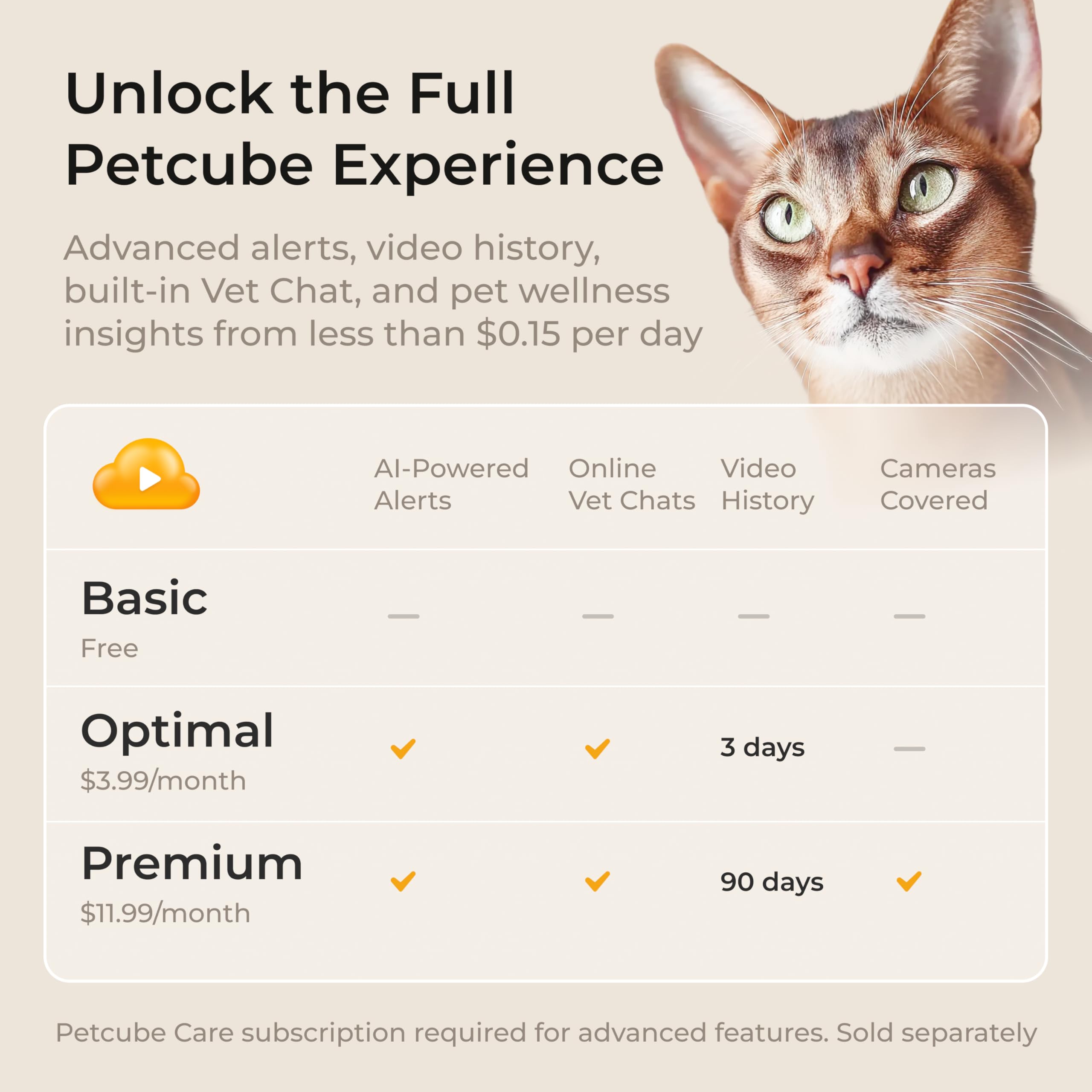 Petcube Bites 2 Lite zoom sur lentille et boutons pour précision et contrôle