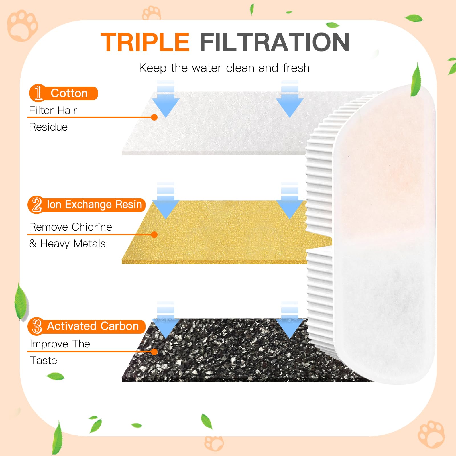 Détail des éponges Petilog illustrant la préfiltration et la longévité