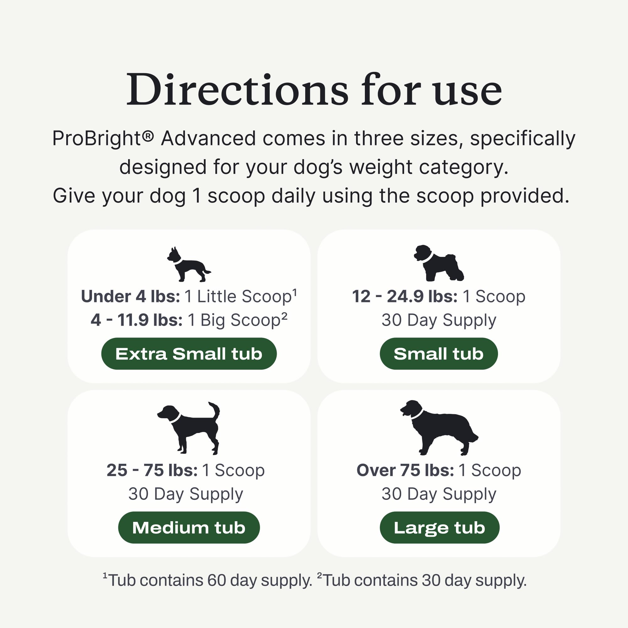 PetLab Co. ingrédients ProBright présentés montrant origine de qualité