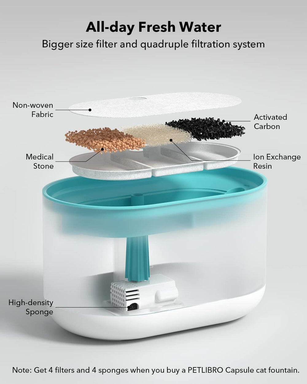 PETLIBRO pompe comparaison taille pour comprendre dimensions réelles