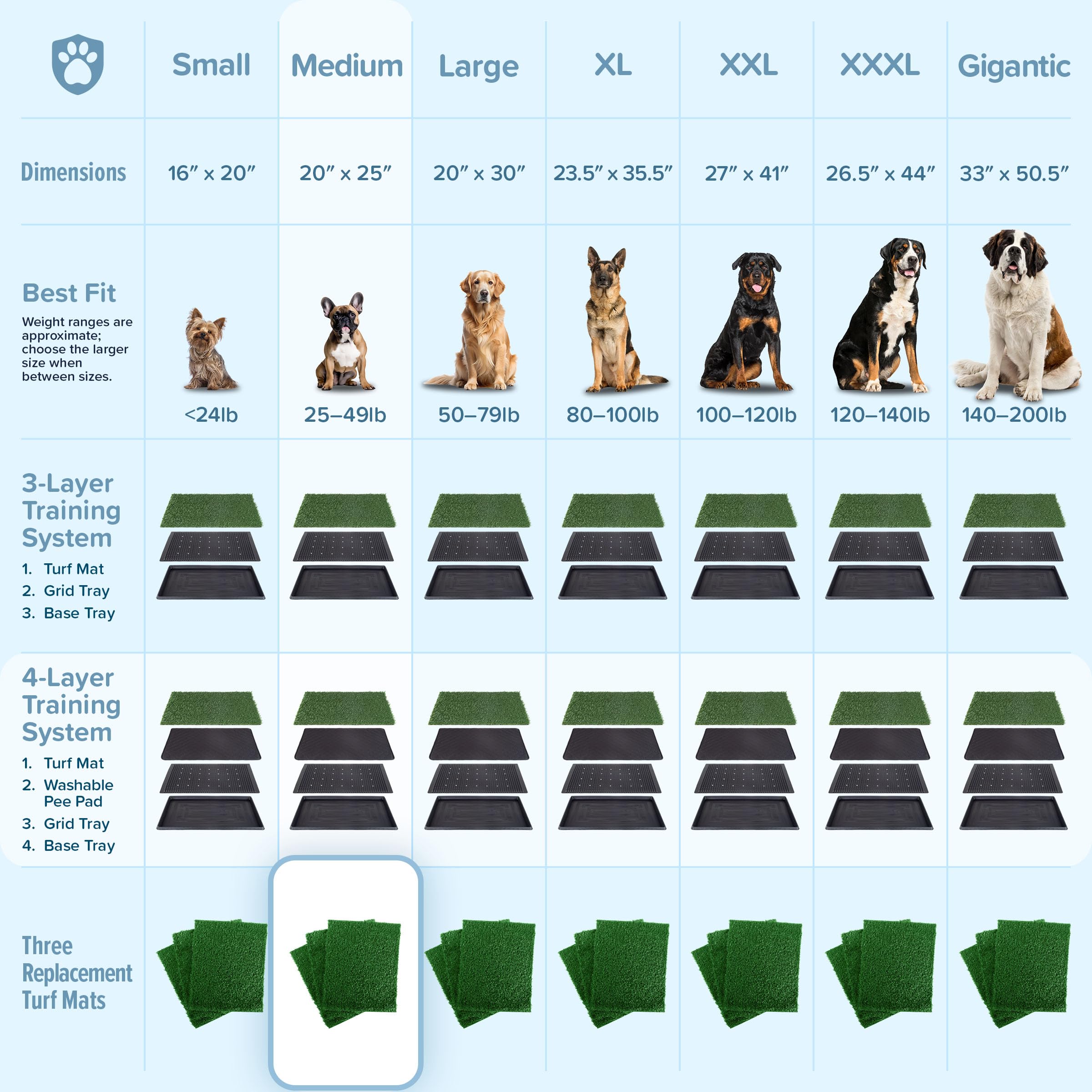 PETMAKER tapis herbe posé sur balcon urbain, solution pour petit espace