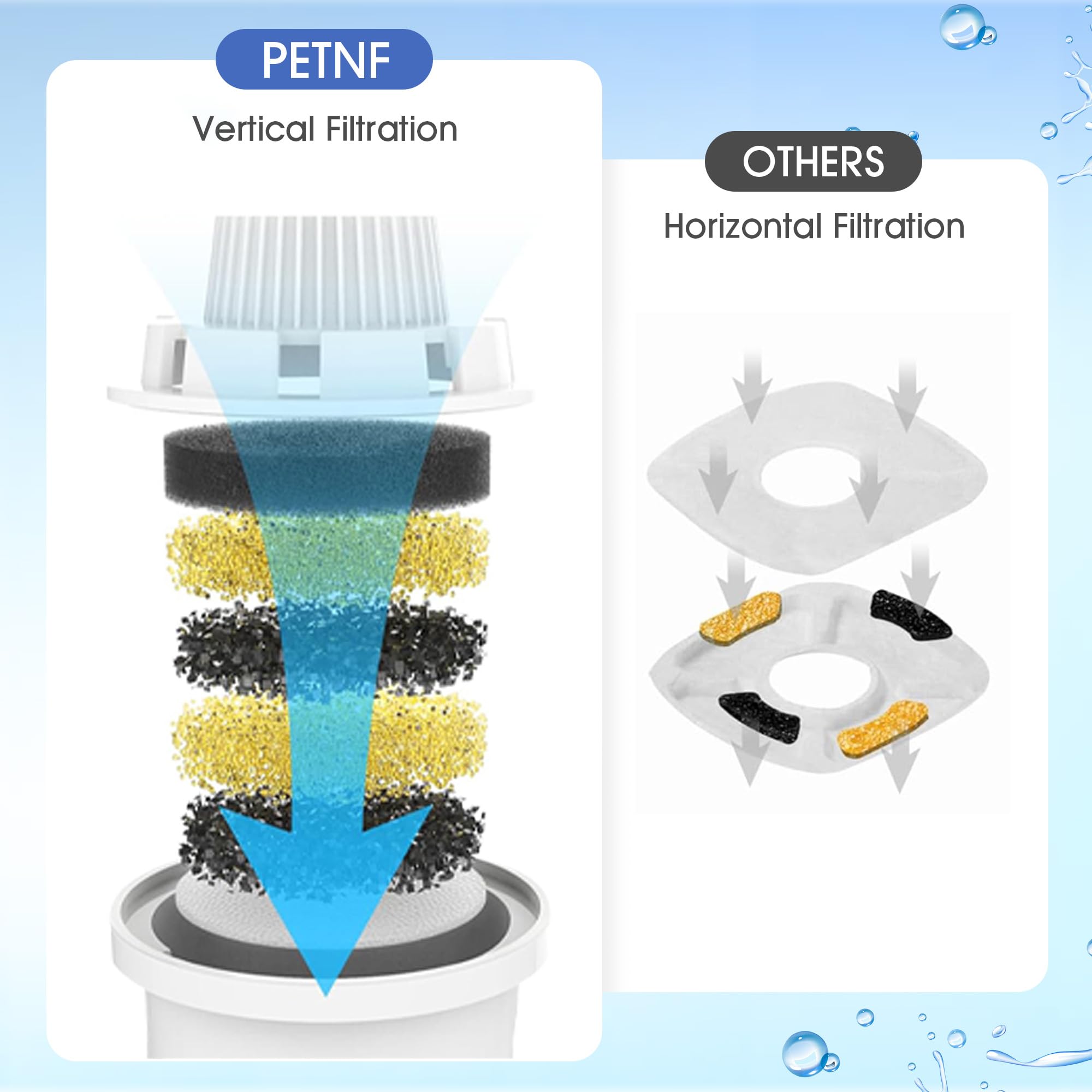 PETNF filtre inséré dans fontaine, installation rapide et sans outil