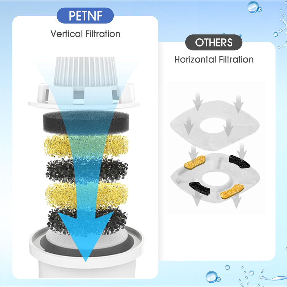 PETNF filtre inséré dans fontaine, installation rapide et sans outil