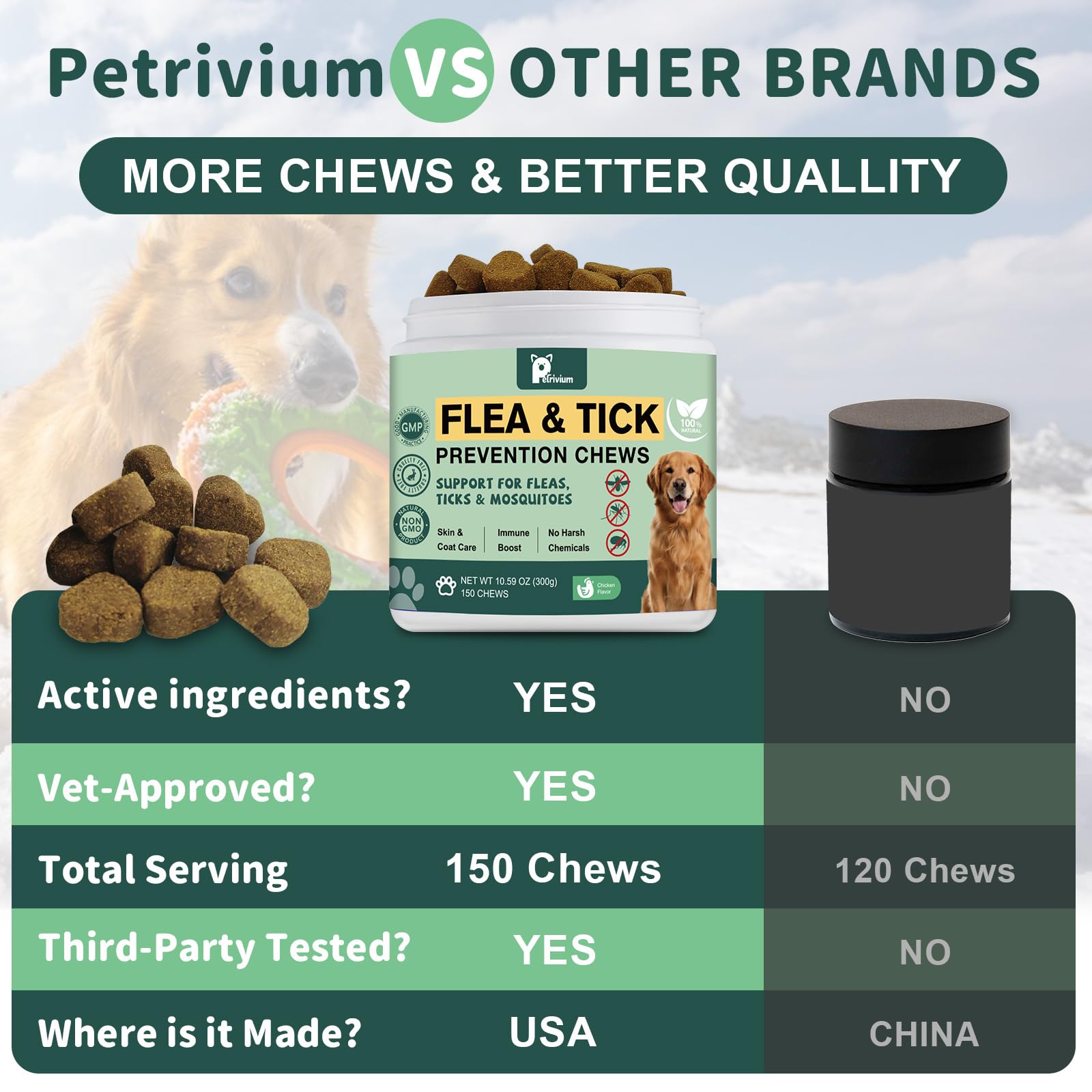 Petrivium bouteille avec étiquette posologie pour un usage quotidien pratique