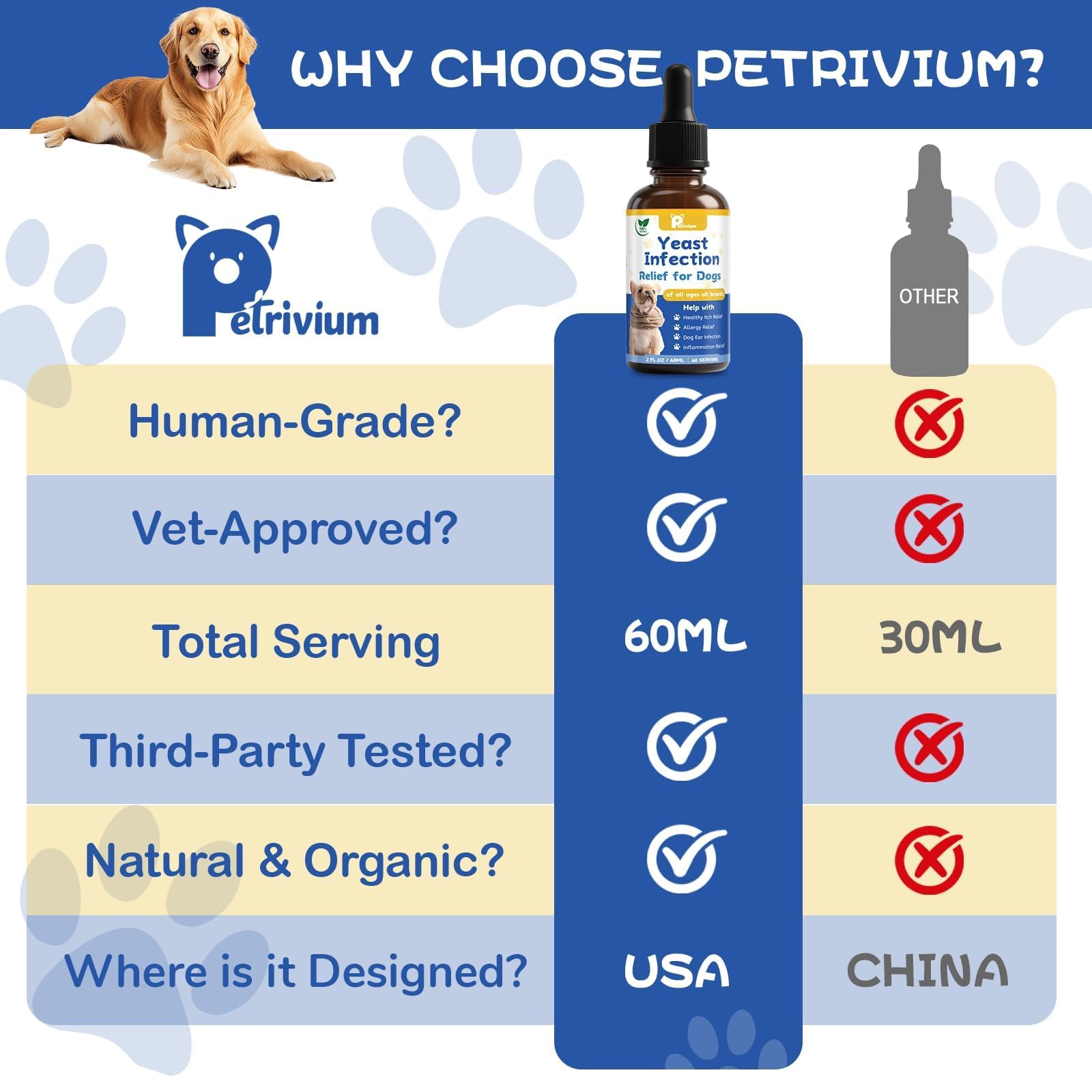 Petrivium image de l'étiquette et des ingrédients pour transparence et confiance