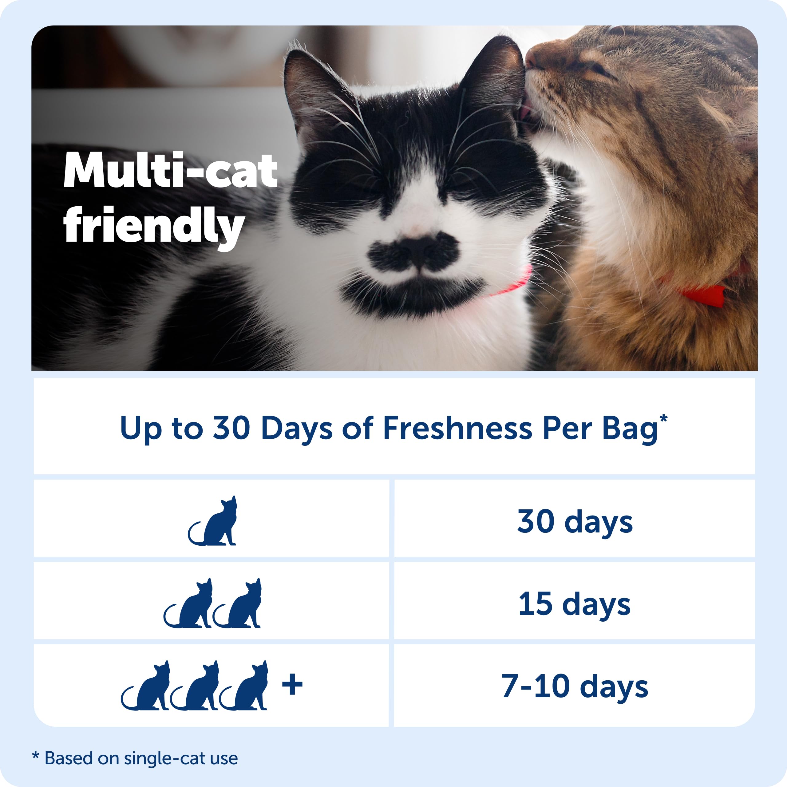 PetSafe bac automatique compatible mettant en valeur l'intégration simple