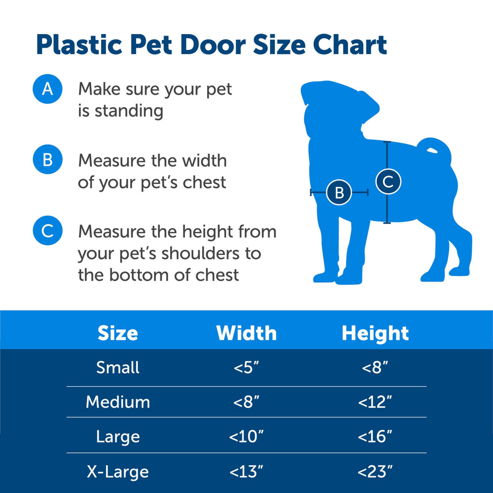 PetSafe chien passant par la chatière liberté et autonomie pour l'animal