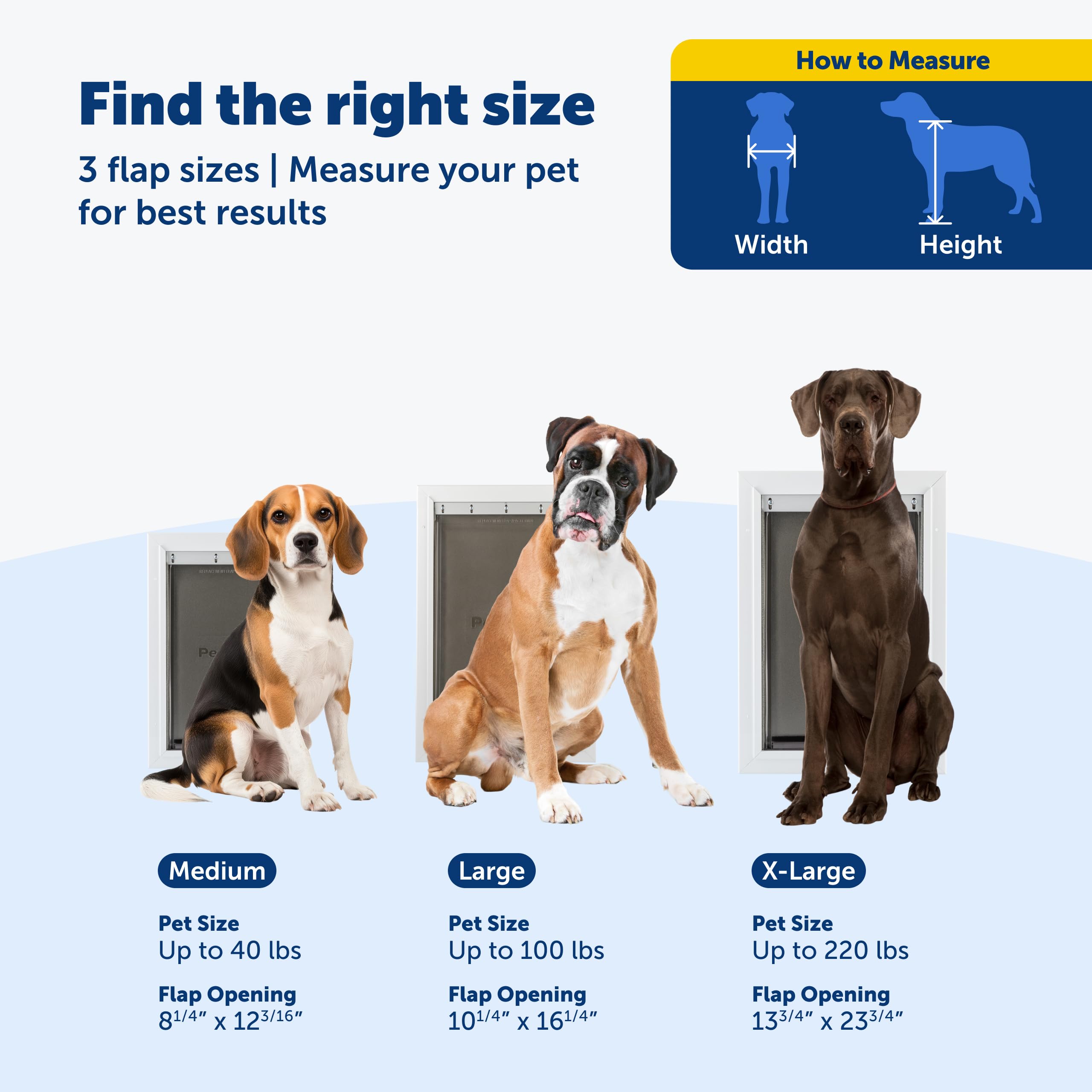 PetSafe cadre métallique et coins renforcés illustrant durabilité accrue