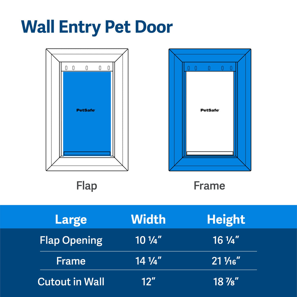 PetSafe comparaison taille chien montrant passage confortable pour grands chiens